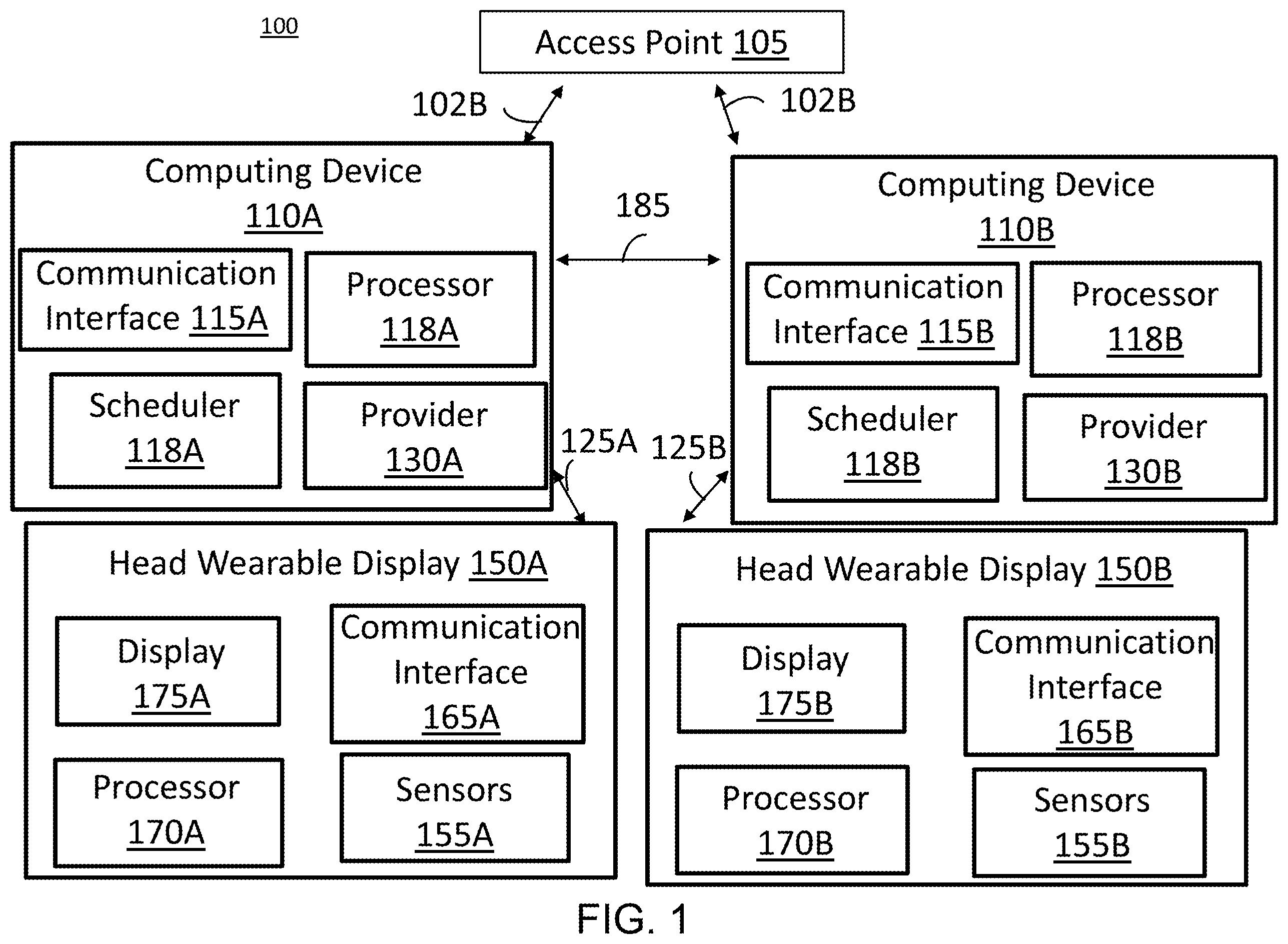 Patent US12581407 Figure 1 – Systems and methods of restricted TWT for wireless communication