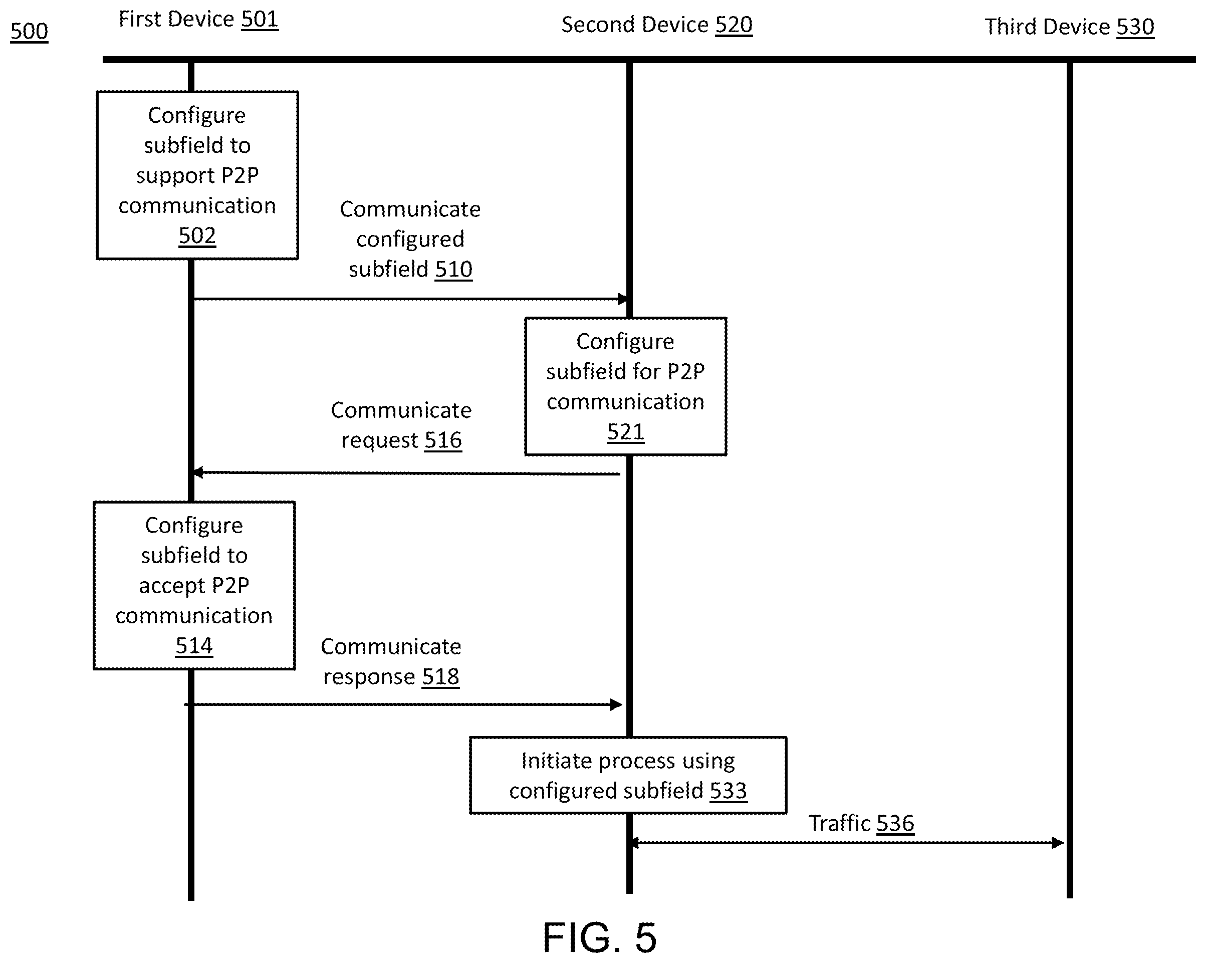 Patent US12581407 Figure 5 – Systems and methods of restricted TWT for wireless communication