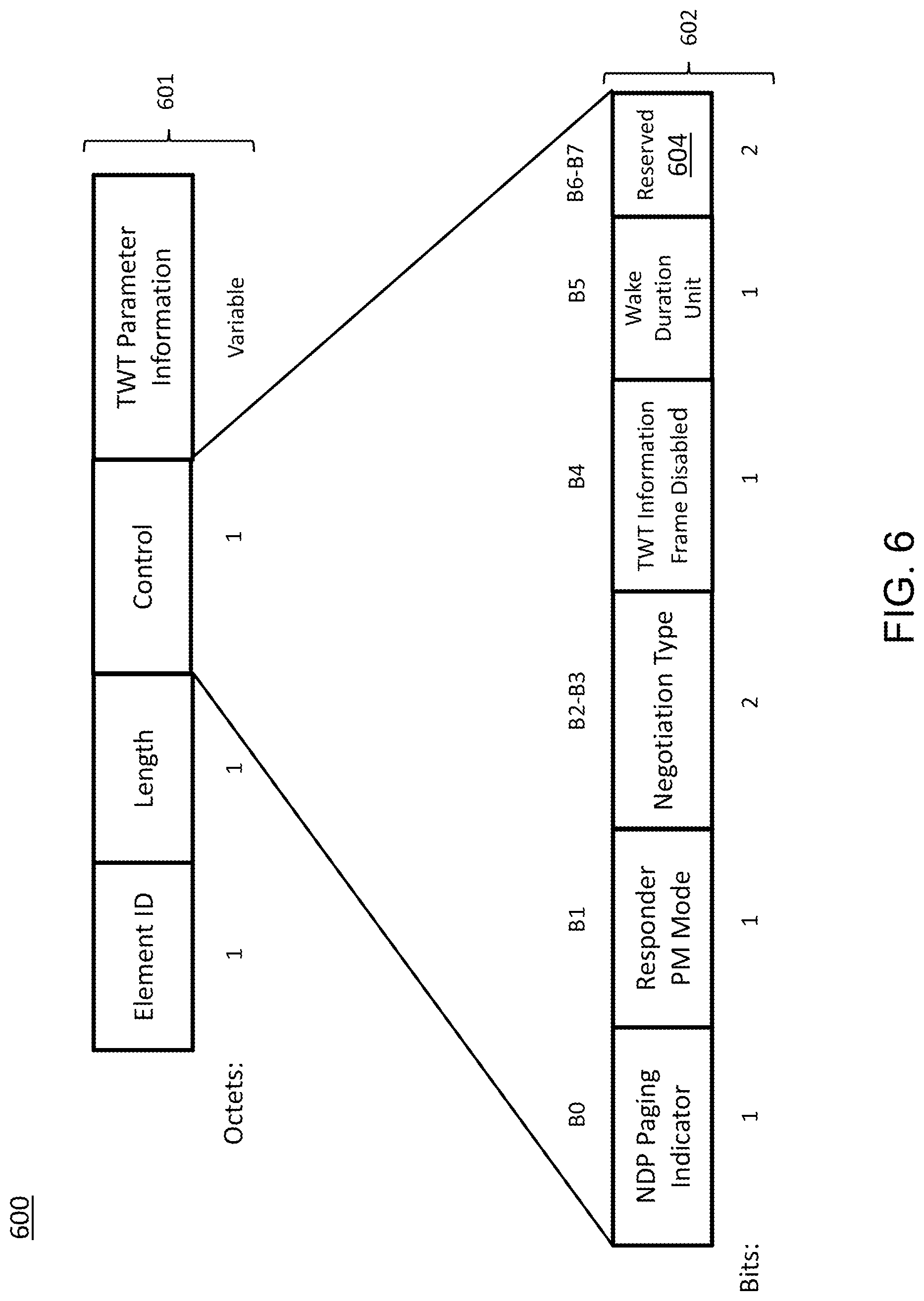 Patent US12581407 Figure 6 – Systems and methods of restricted TWT for wireless communication