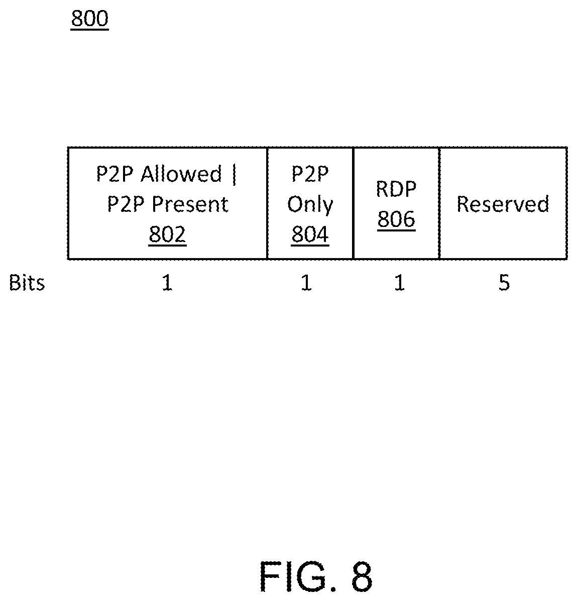 Patent US12581407 Figure 8 – Systems and methods of restricted TWT for wireless communication