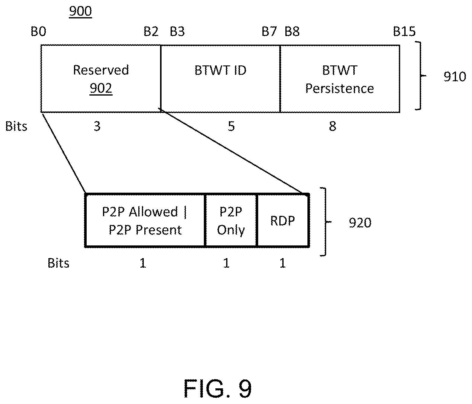 Patent US12581407 Figure 9 – Systems and methods of restricted TWT for wireless communication