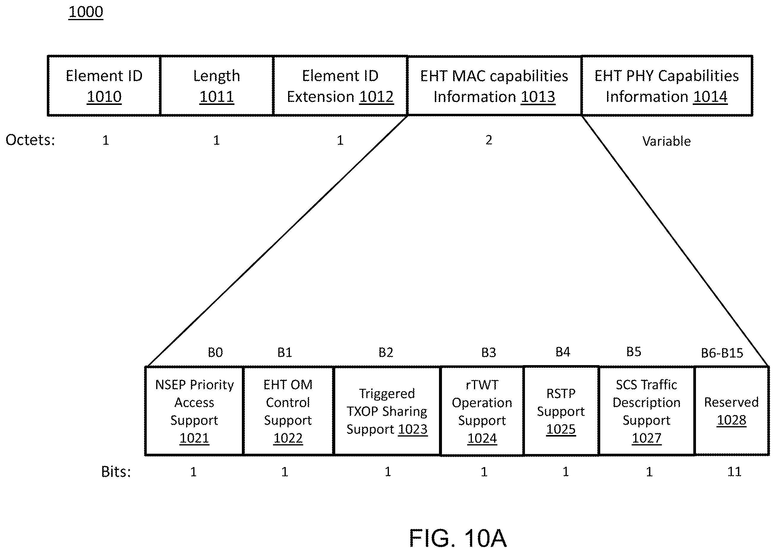 Patent US12581407 Figure 10 – Systems and methods of restricted TWT for wireless communication