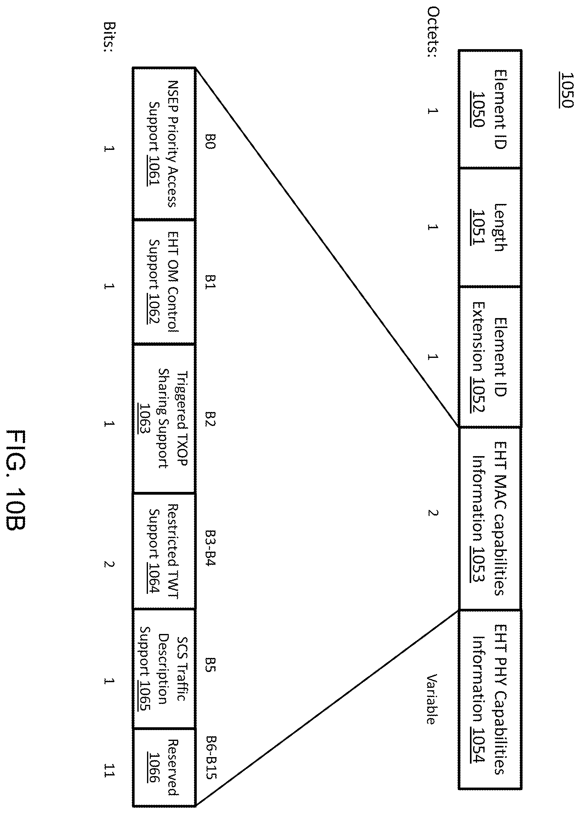 Patent US12581407 Figure 11 – Systems and methods of restricted TWT for wireless communication
