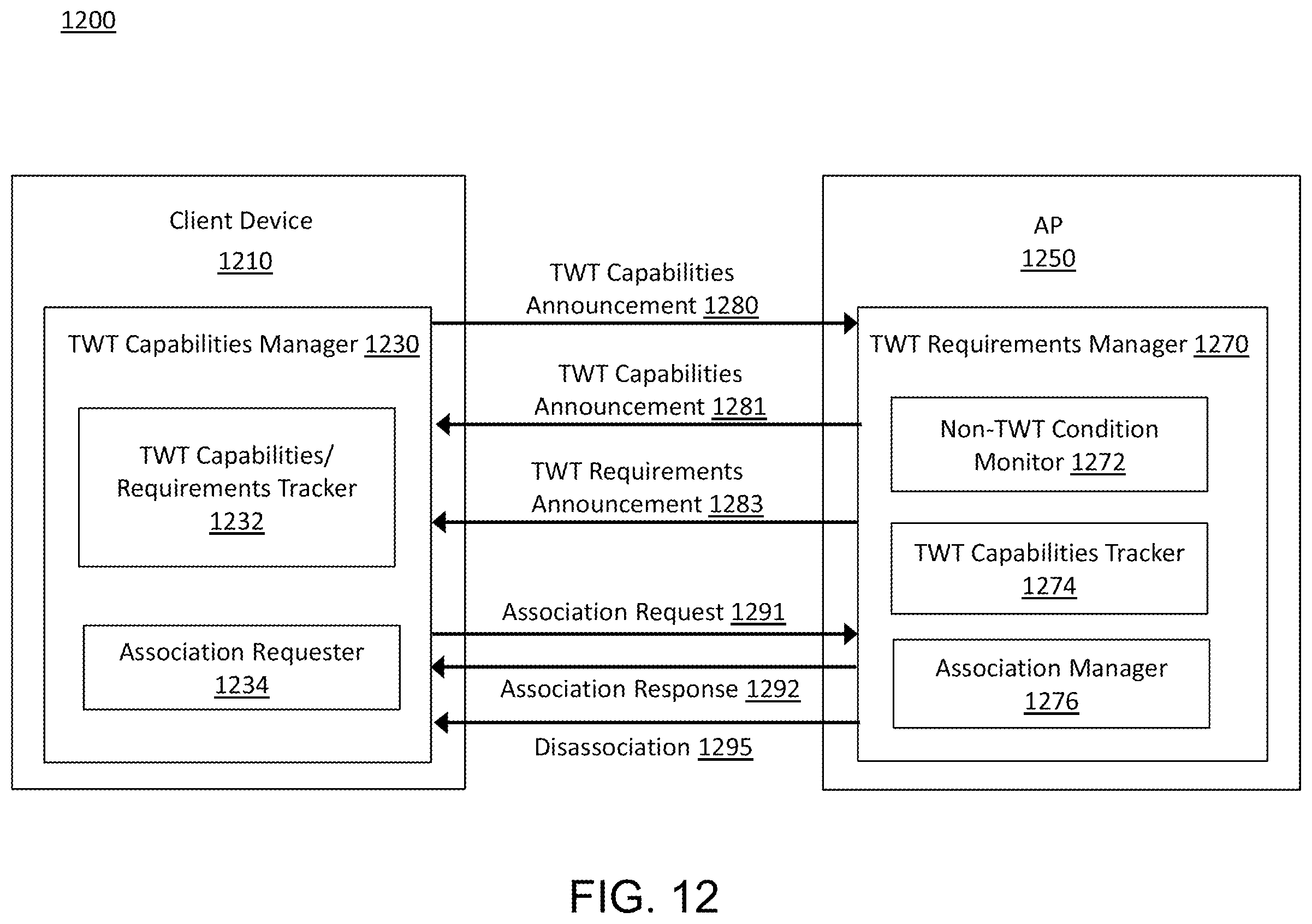 Patent US12581407 Figure 13 – Systems and methods of restricted TWT for wireless communication