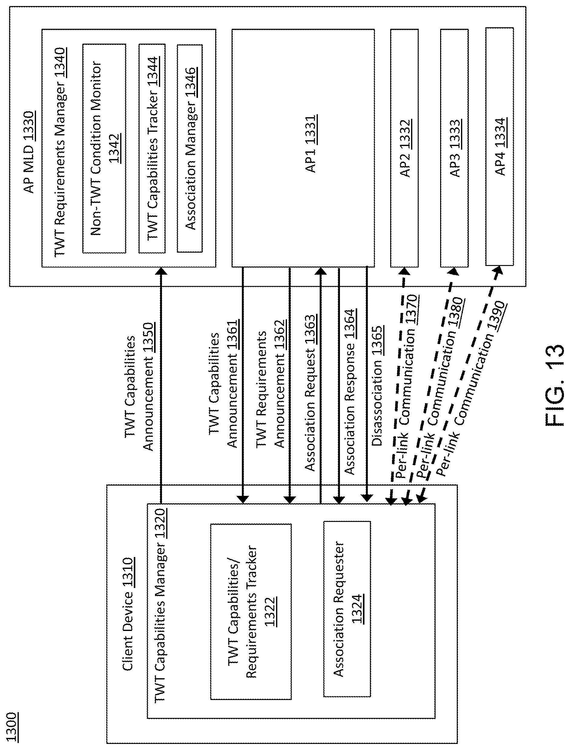 Patent US12581407 Figure 14 – Systems and methods of restricted TWT for wireless communication