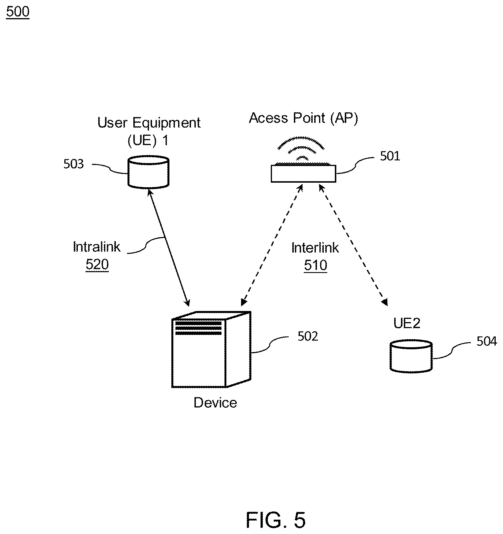 Patent US12581408 Figure 5 – Systems and methods of orthogonal radio sharing across multiple links