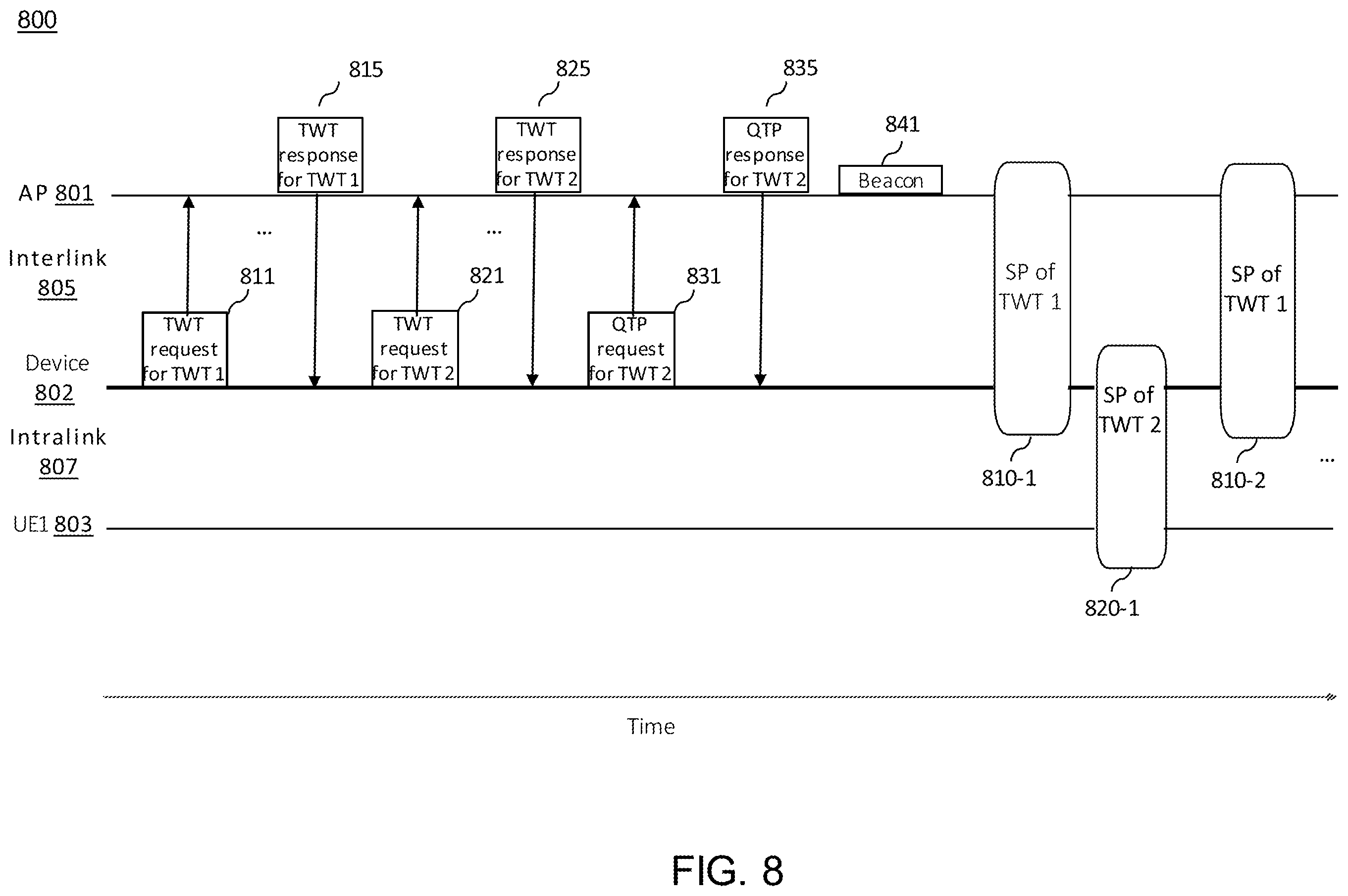 Patent US12581408 Figure 8 – Systems and methods of orthogonal radio sharing across multiple links