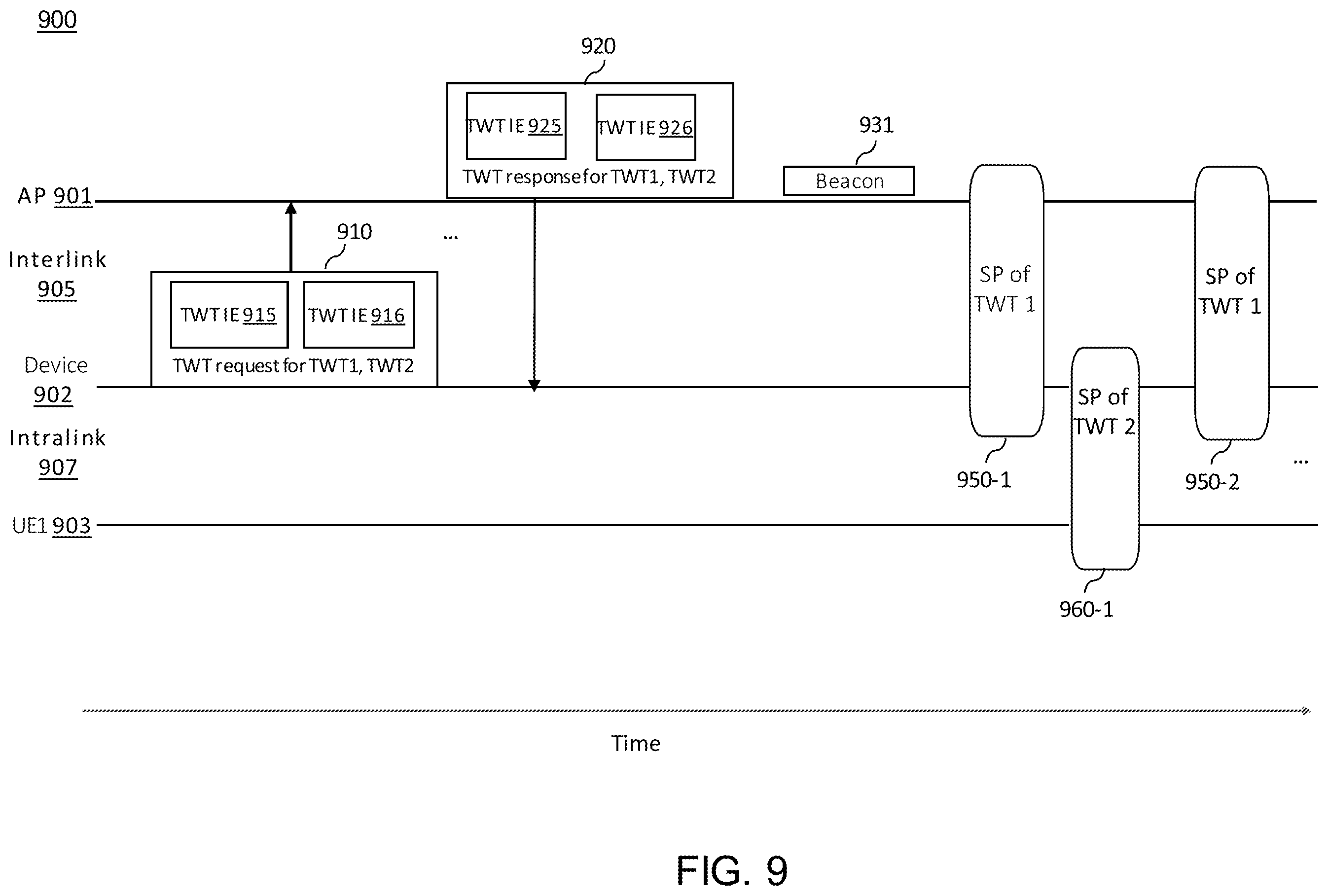Patent US12581408 Figure 9 – Systems and methods of orthogonal radio sharing across multiple links
