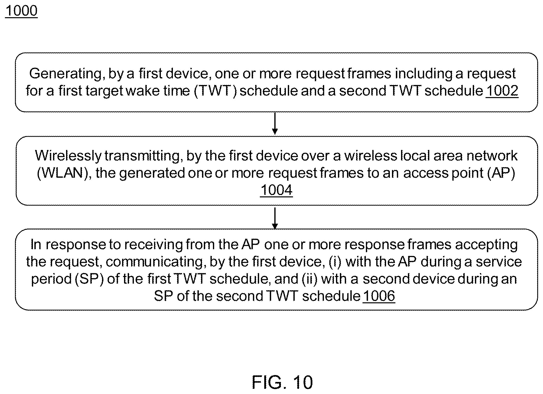 Patent US12581408 Figure 10 – Systems and methods of orthogonal radio sharing across multiple links