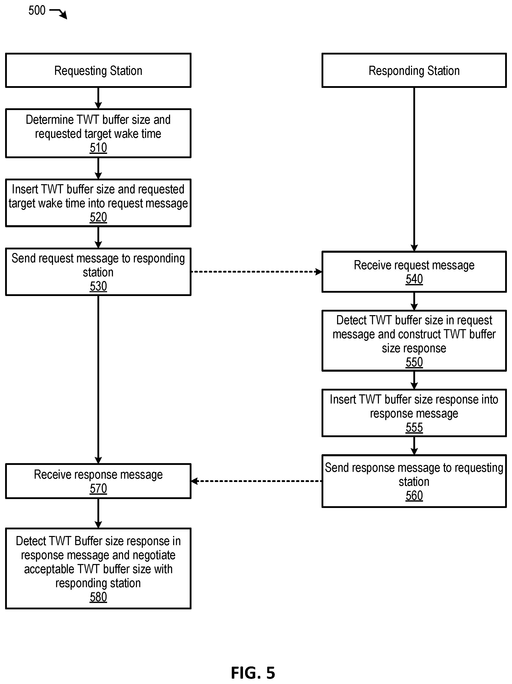 Patent US12581409 Figure 5 – Power saving techniques for supporting downlink data buffer size negotiation in a target wake time (TWT) protocol