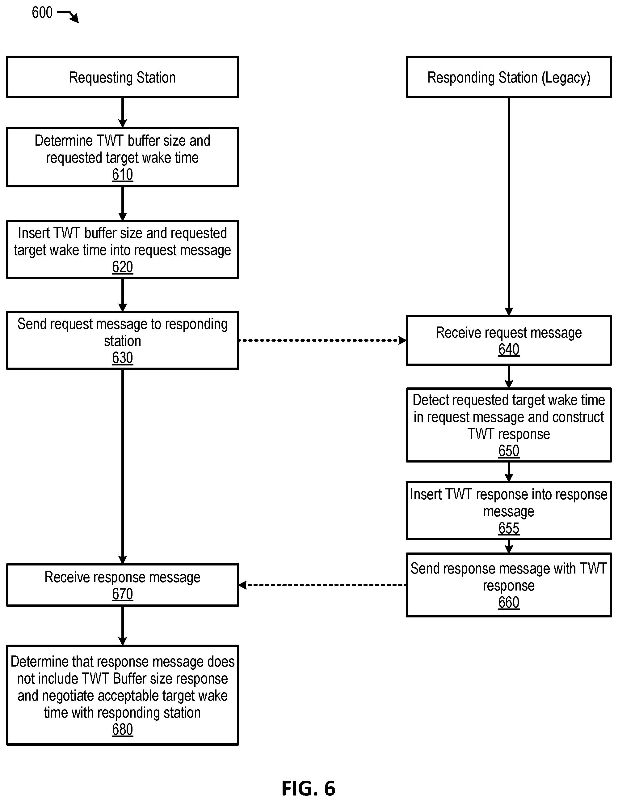Patent US12581409 Figure 6 – Power saving techniques for supporting downlink data buffer size negotiation in a target wake time (TWT) protocol