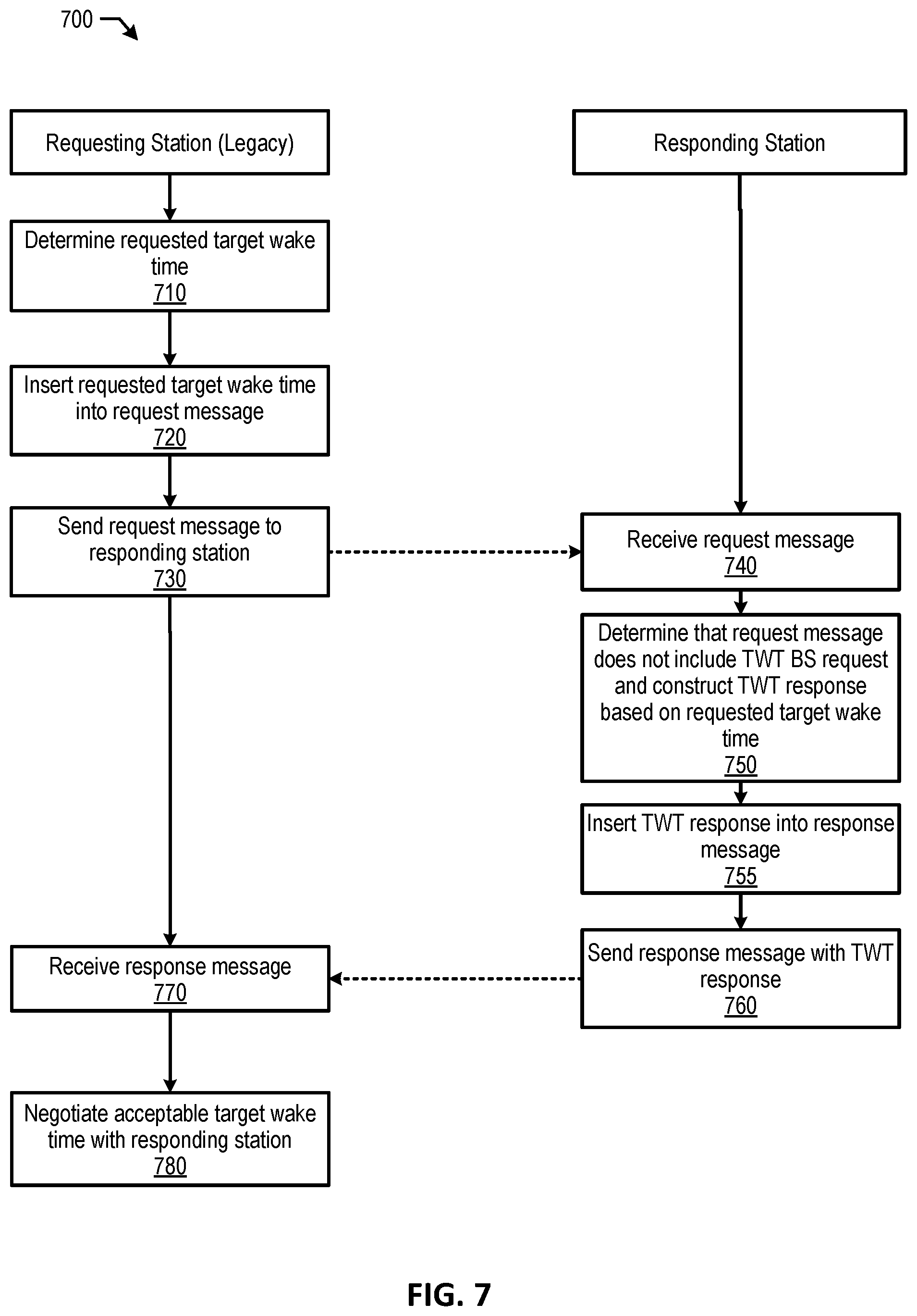 Patent US12581409 Figure 7 – Power saving techniques for supporting downlink data buffer size negotiation in a target wake time (TWT) protocol