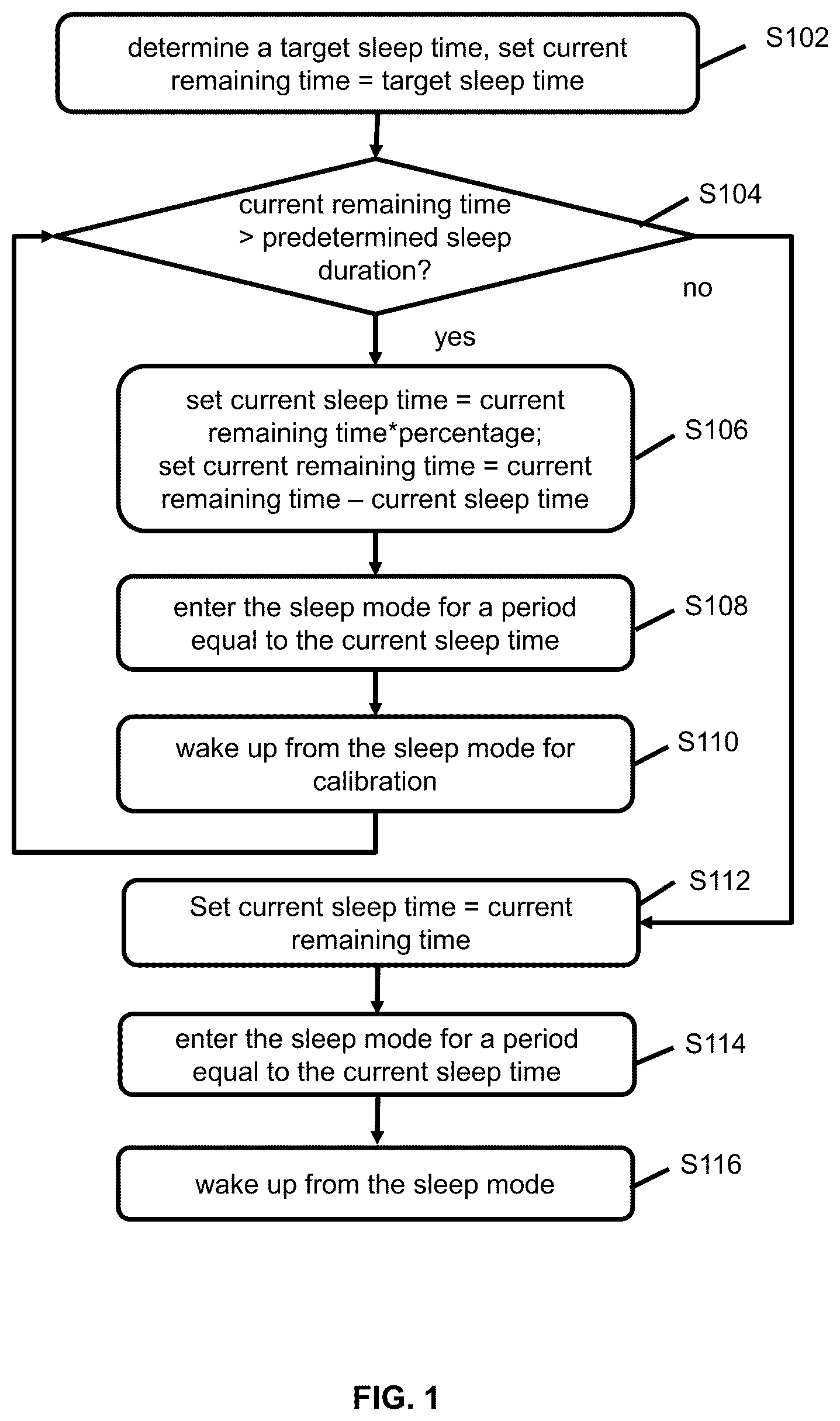 Patent US12581410 Figure 1 – Methods and devices of sleep time management for wireless communication systems