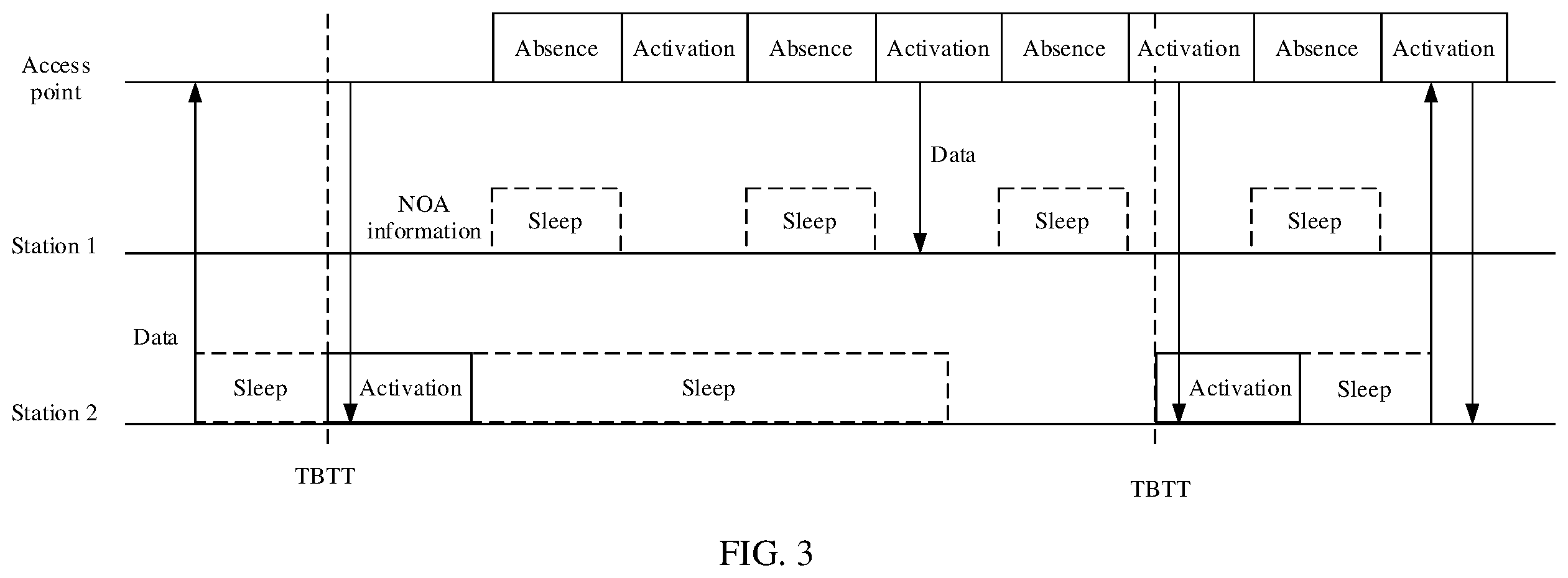 Patent US12581411 Figure 2 – Sleep scheduling method and device