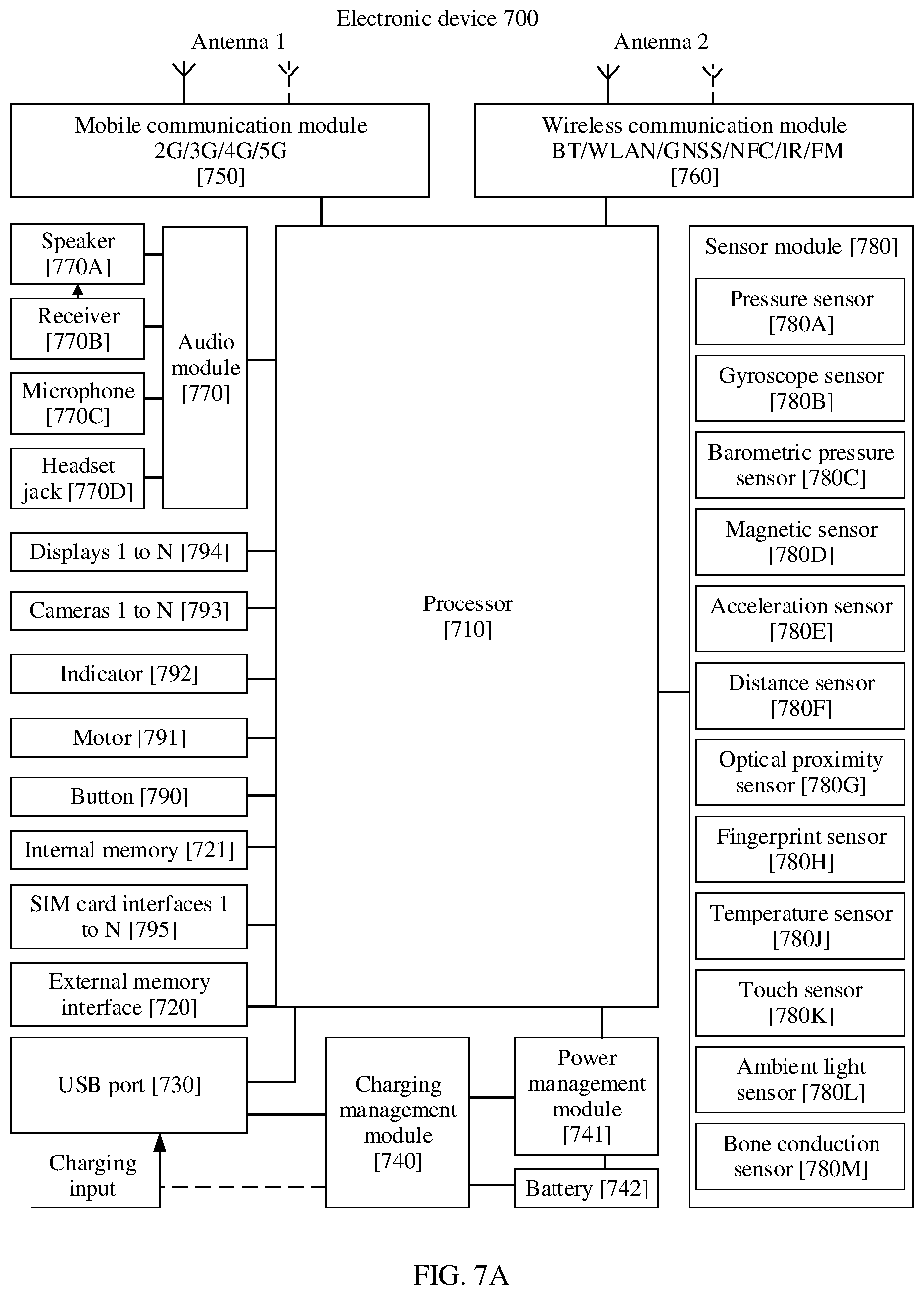 Patent US12581411 Figure 6 – Sleep scheduling method and device