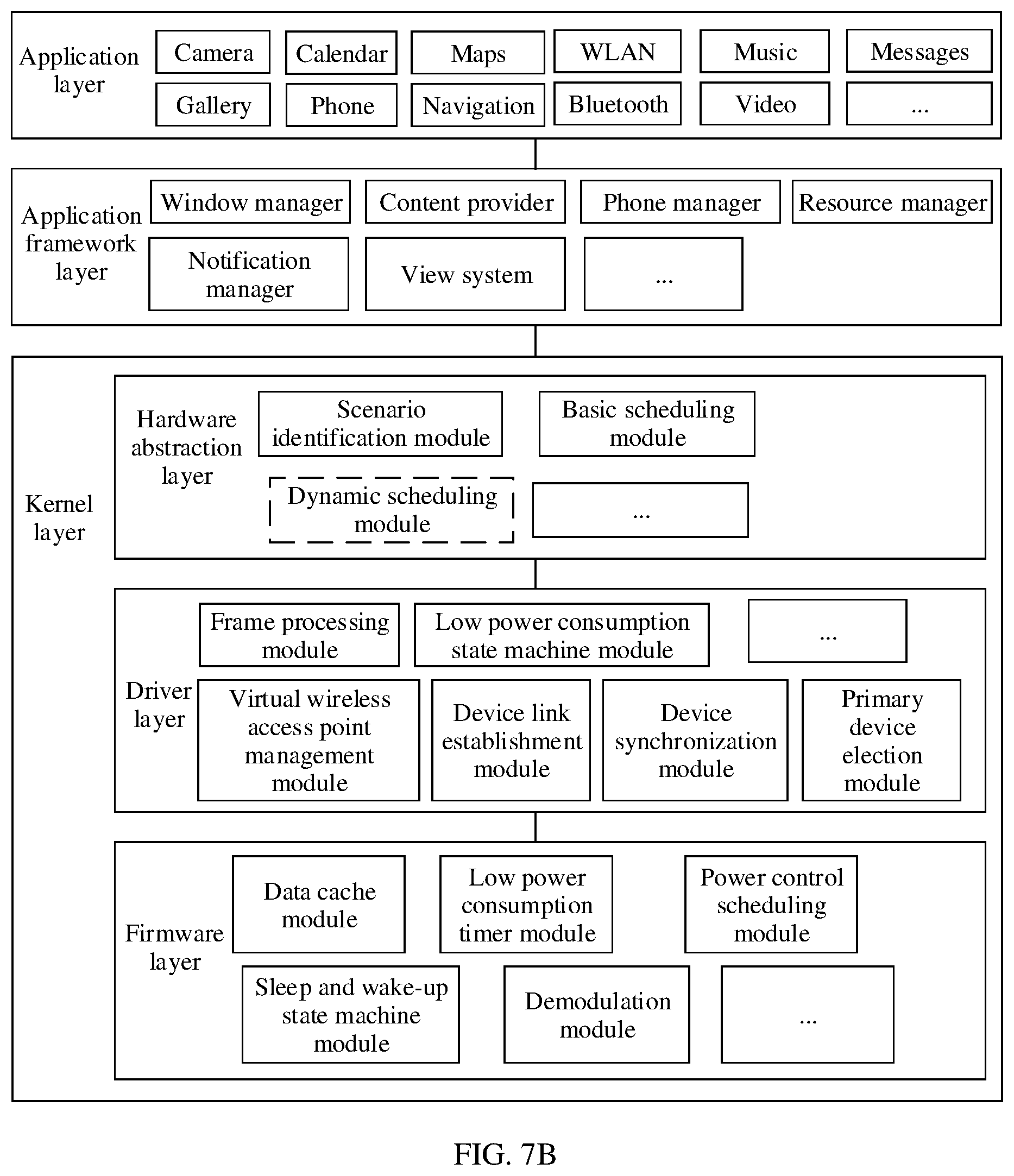 Patent US12581411 Figure 7 – Sleep scheduling method and device