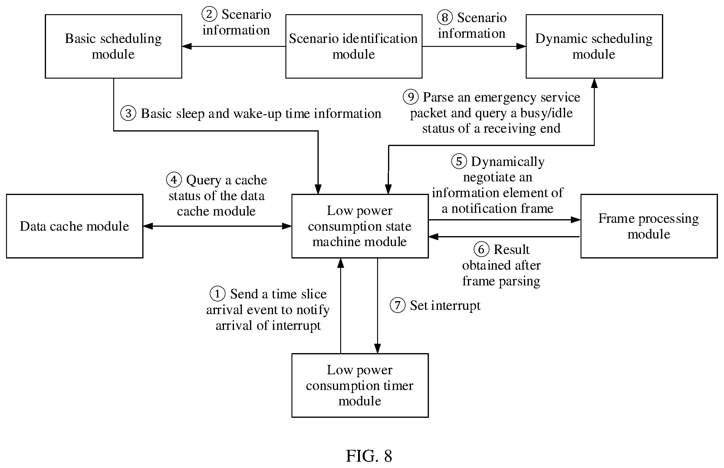 Patent US12581411 Figure 8 – Sleep scheduling method and device