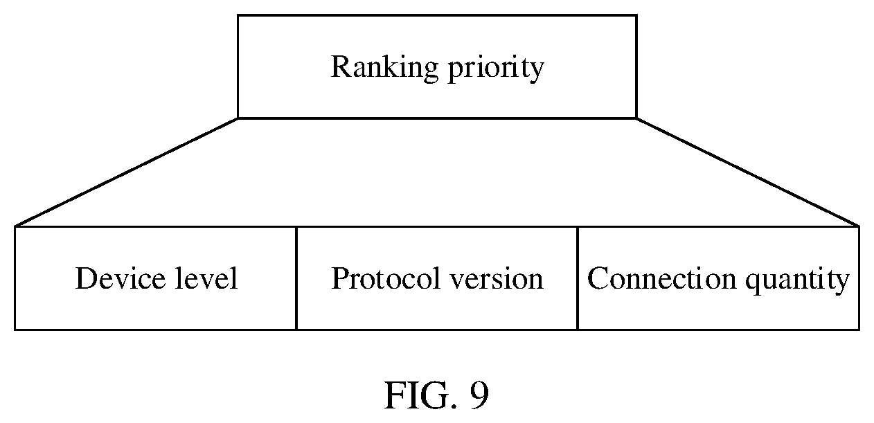 Patent US12581411 Figure 9 – Sleep scheduling method and device