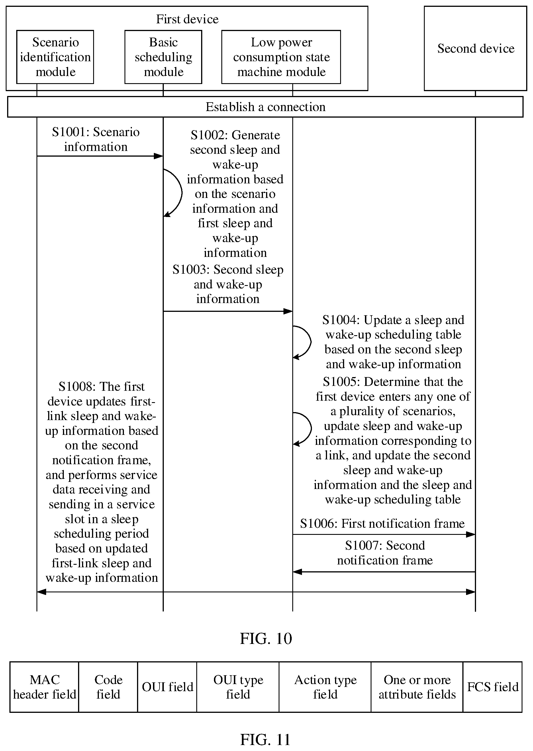Patent US12581411 Figure 10 – Sleep scheduling method and device