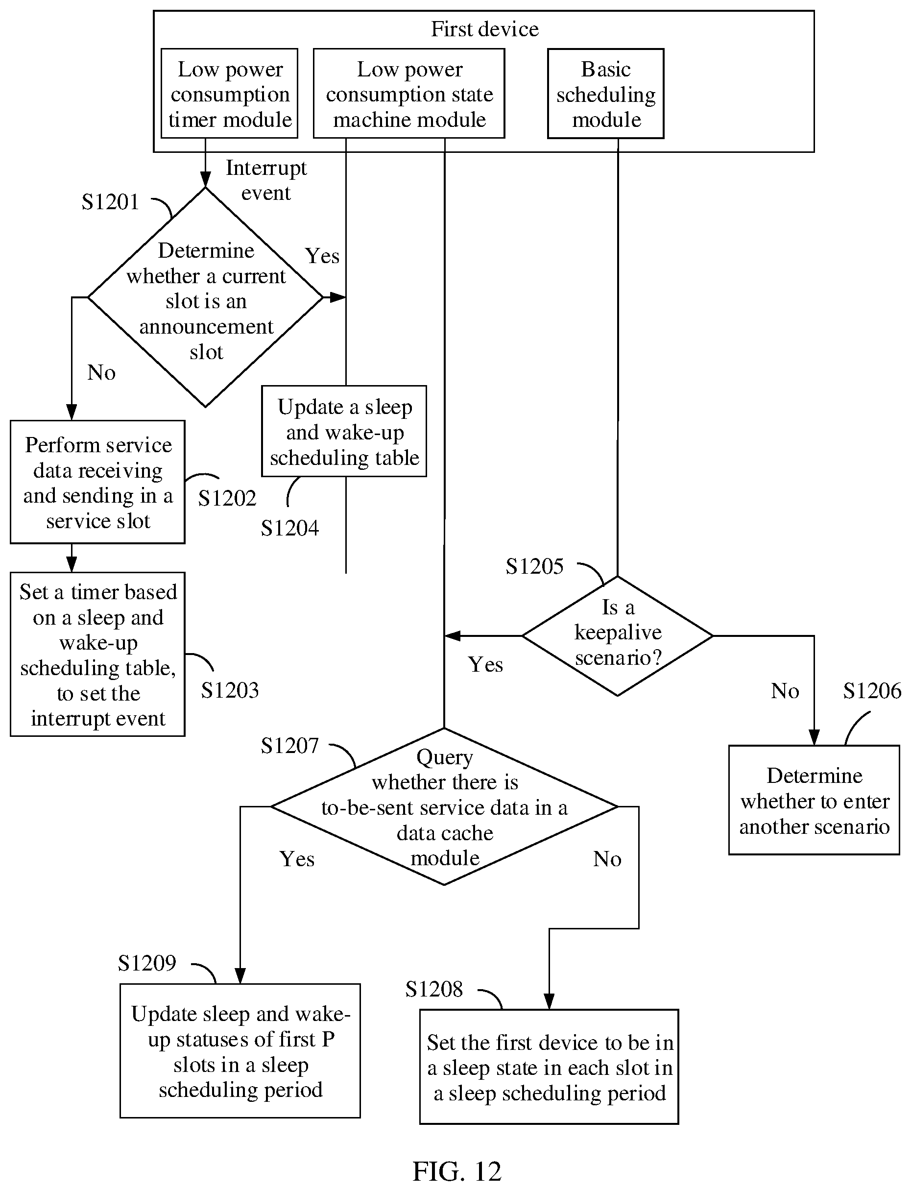 Patent US12581411 Figure 11 – Sleep scheduling method and device
