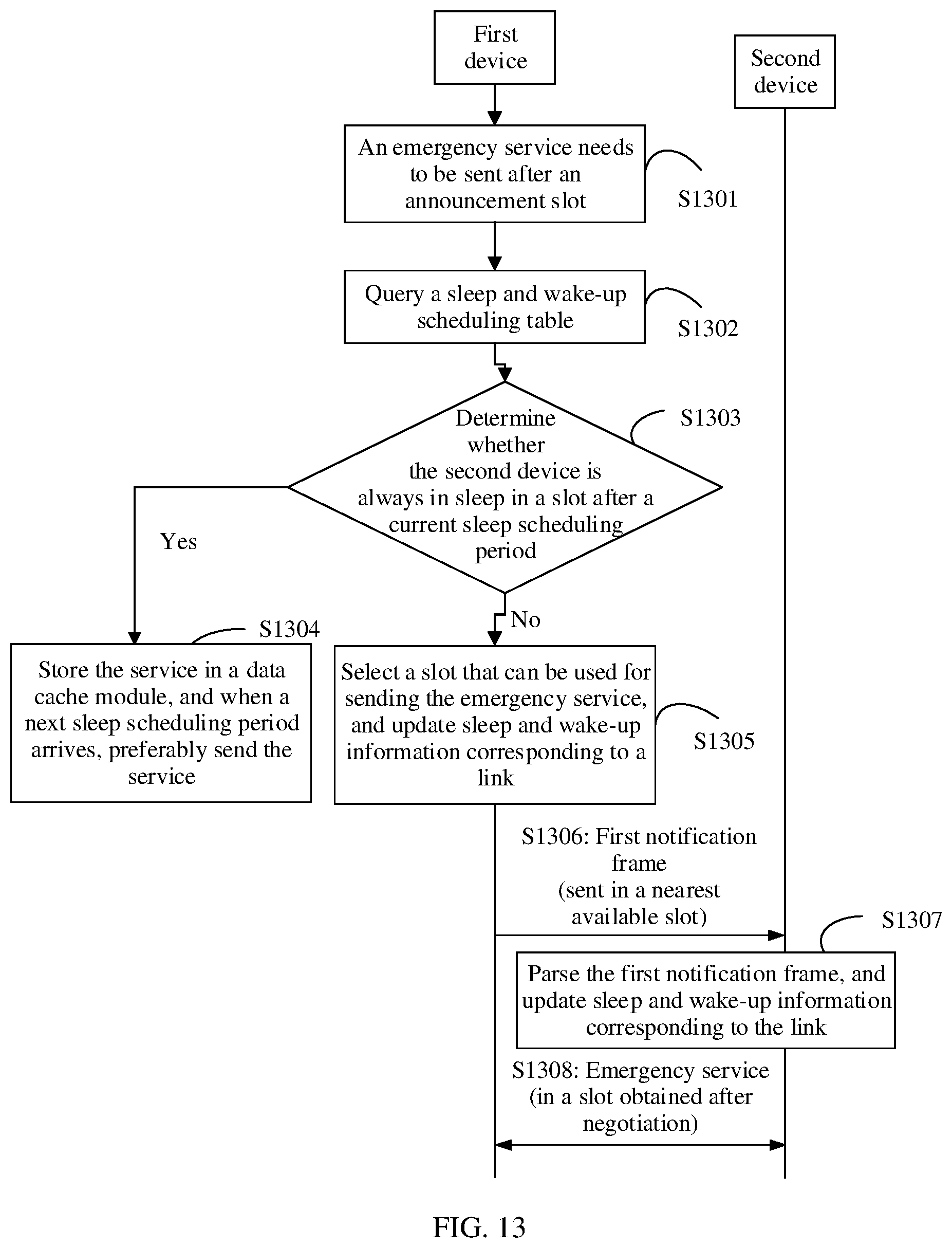 Patent US12581411 Figure 12 – Sleep scheduling method and device