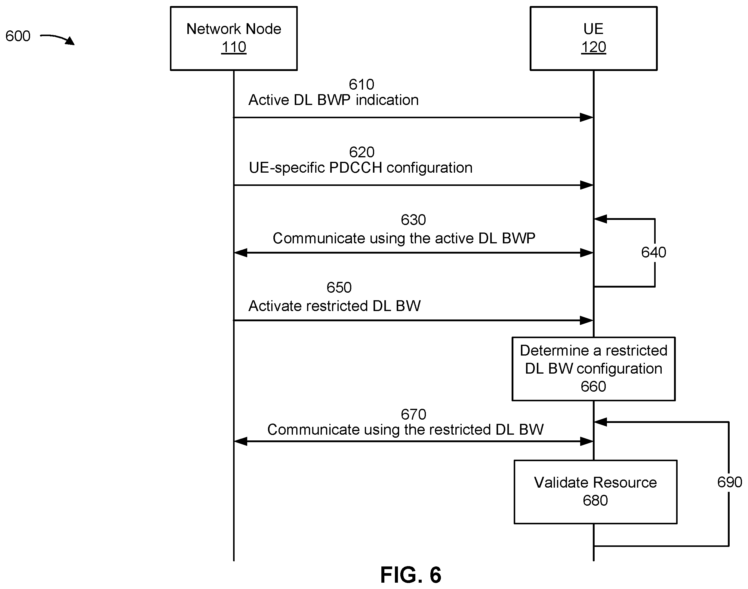 Patent US12581412 Figure 6 – Downlink frequency bandwidth restriction management