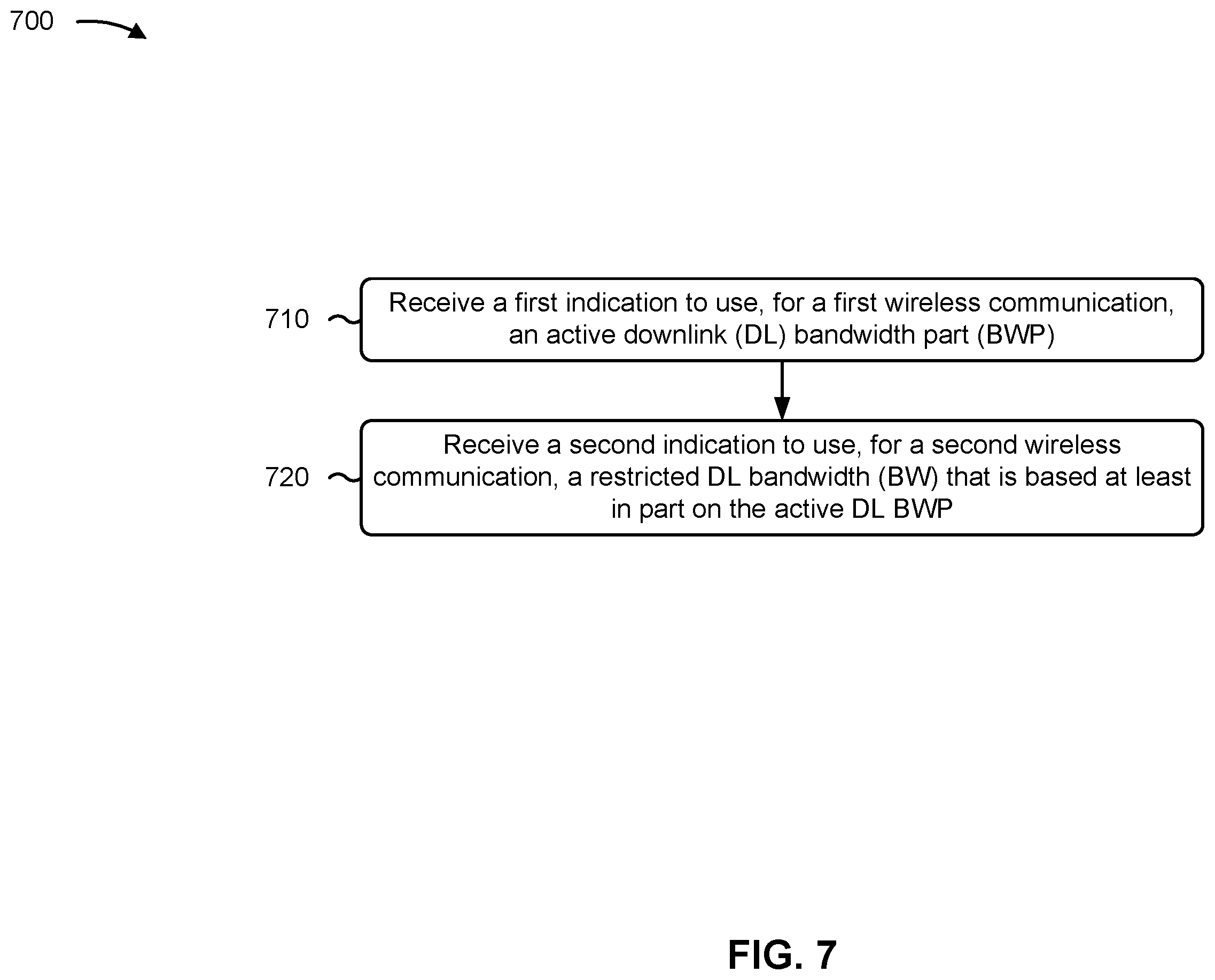 Patent US12581412 Figure 7 – Downlink frequency bandwidth restriction management