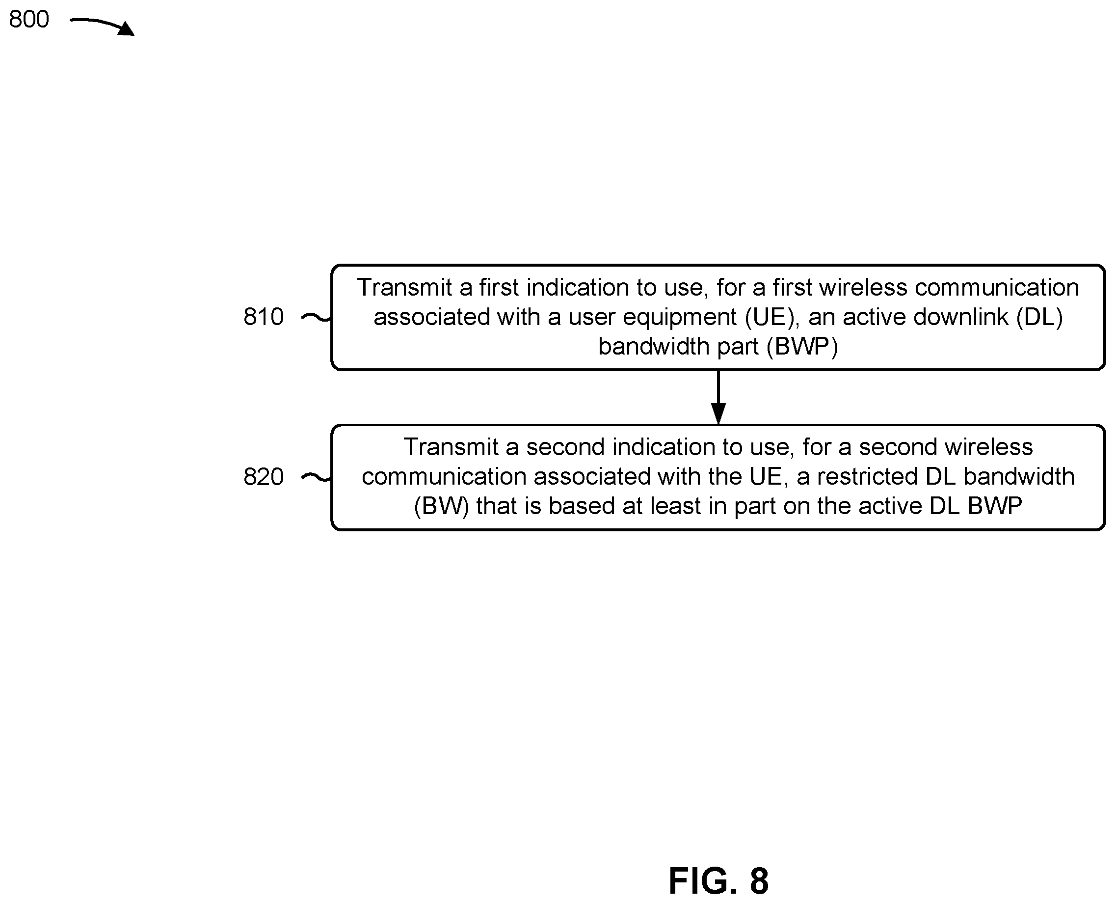Patent US12581412 Figure 8 – Downlink frequency bandwidth restriction management