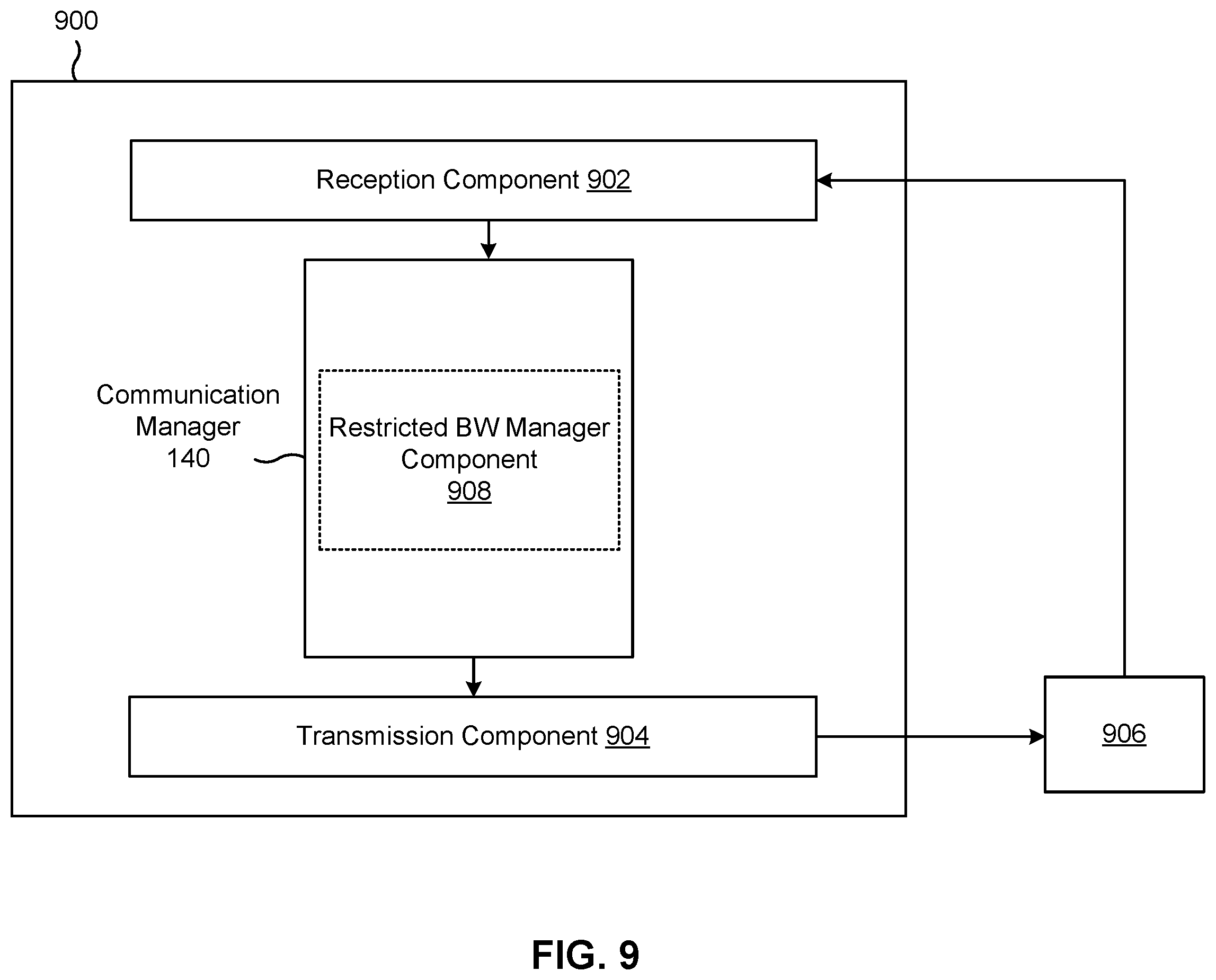 Patent US12581412 Figure 9 – Downlink frequency bandwidth restriction management
