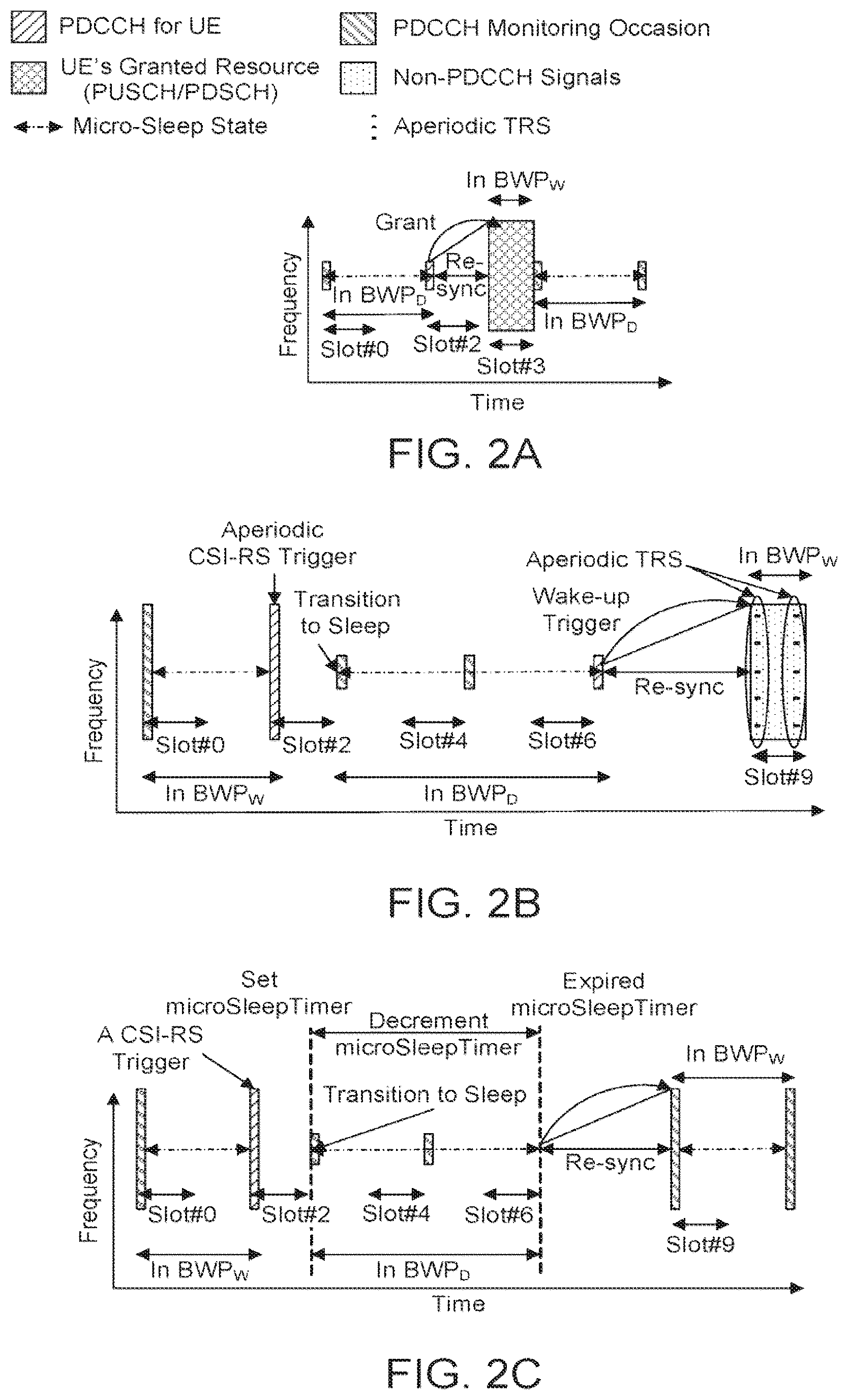 Patent US12581413 Figure 2 – Power saving mechanisms in NR