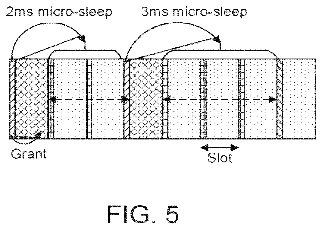 Patent US12581413 Figure 5 – Power saving mechanisms in NR