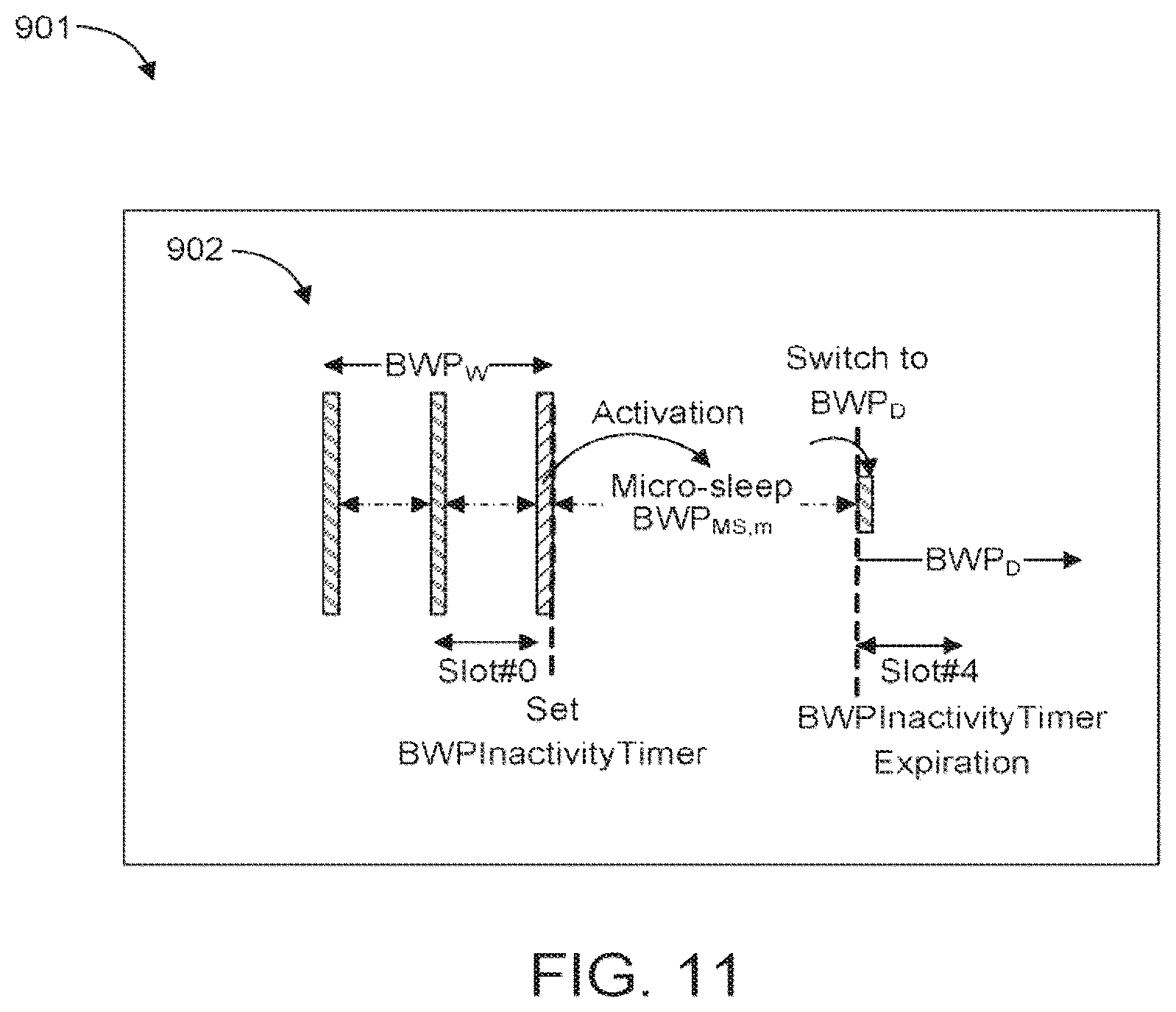 Patent US12581413 Figure 9 – Power saving mechanisms in NR