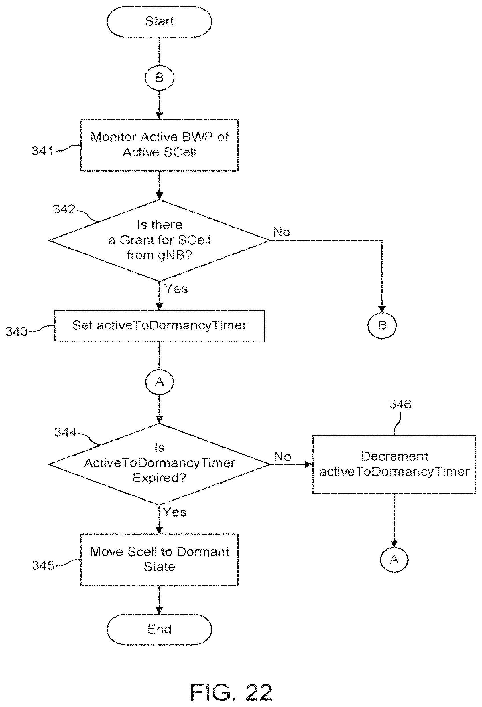 Patent US12581413 Figure 20 – Power saving mechanisms in NR
