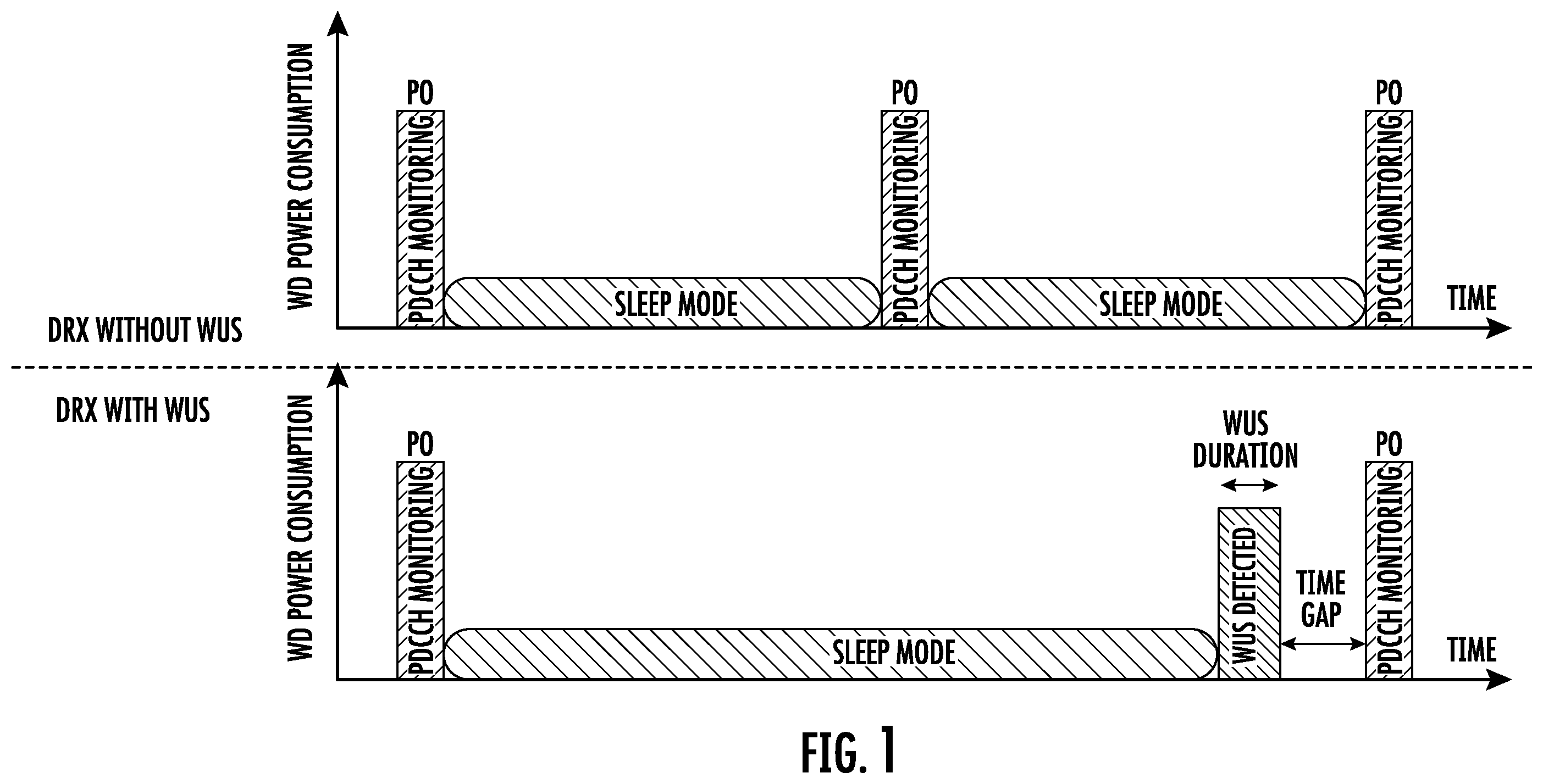 Patent US12581414 Figure 1 – Wake-up signal and go-to-sleep signal for sidelink communications