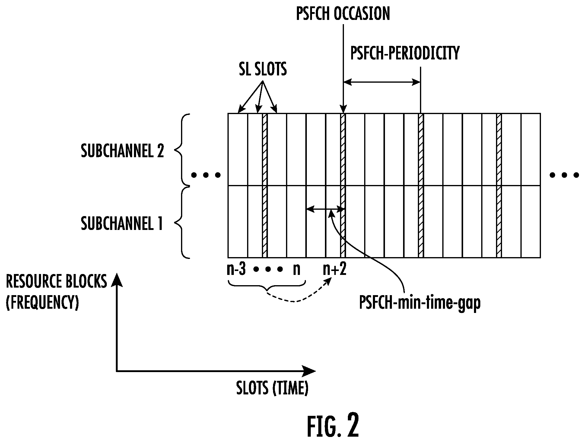 Patent US12581414 Figure 2 – Wake-up signal and go-to-sleep signal for sidelink communications