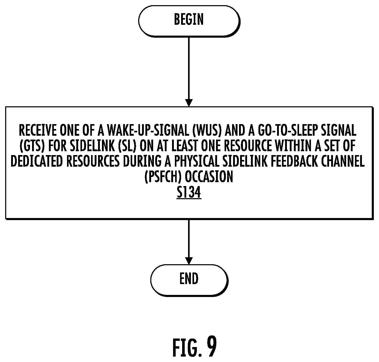 Patent US12581414 Figure 7 – Wake-up signal and go-to-sleep signal for sidelink communications