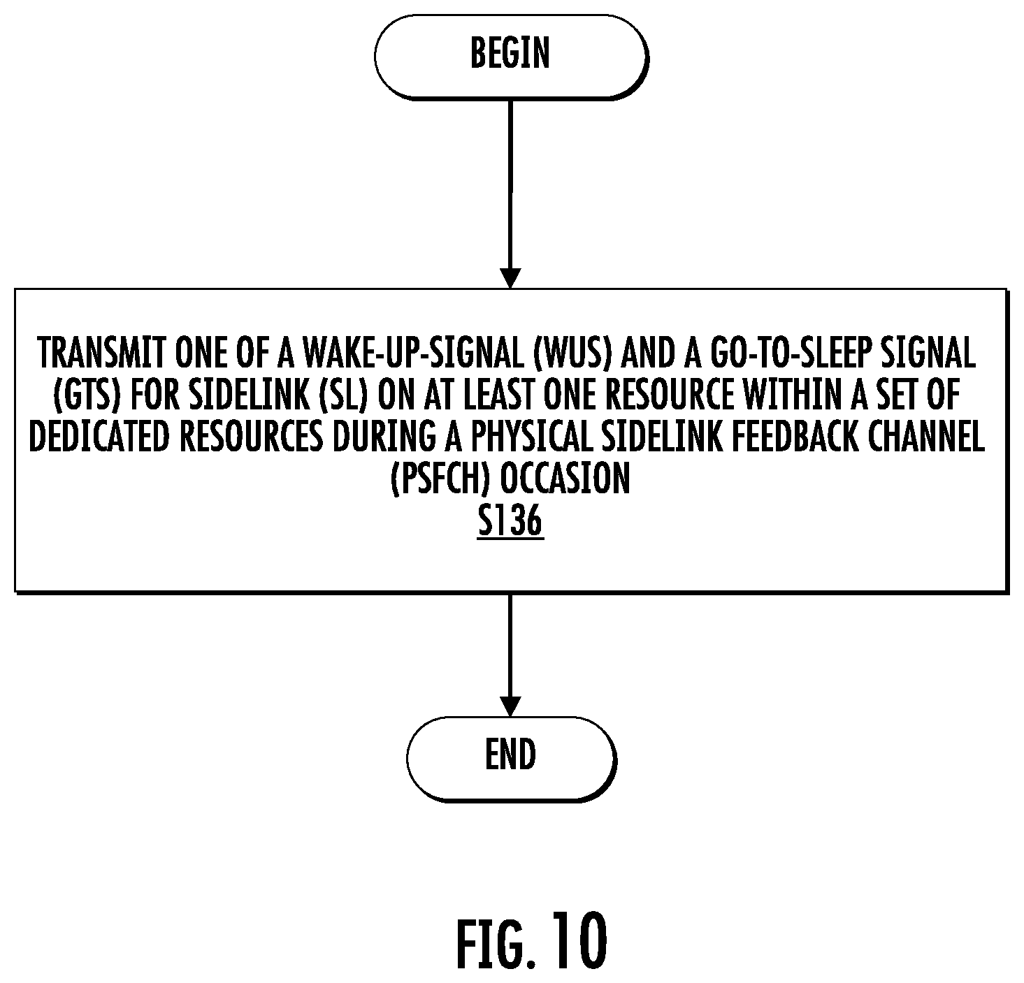Patent US12581414 Figure 8 – Wake-up signal and go-to-sleep signal for sidelink communications