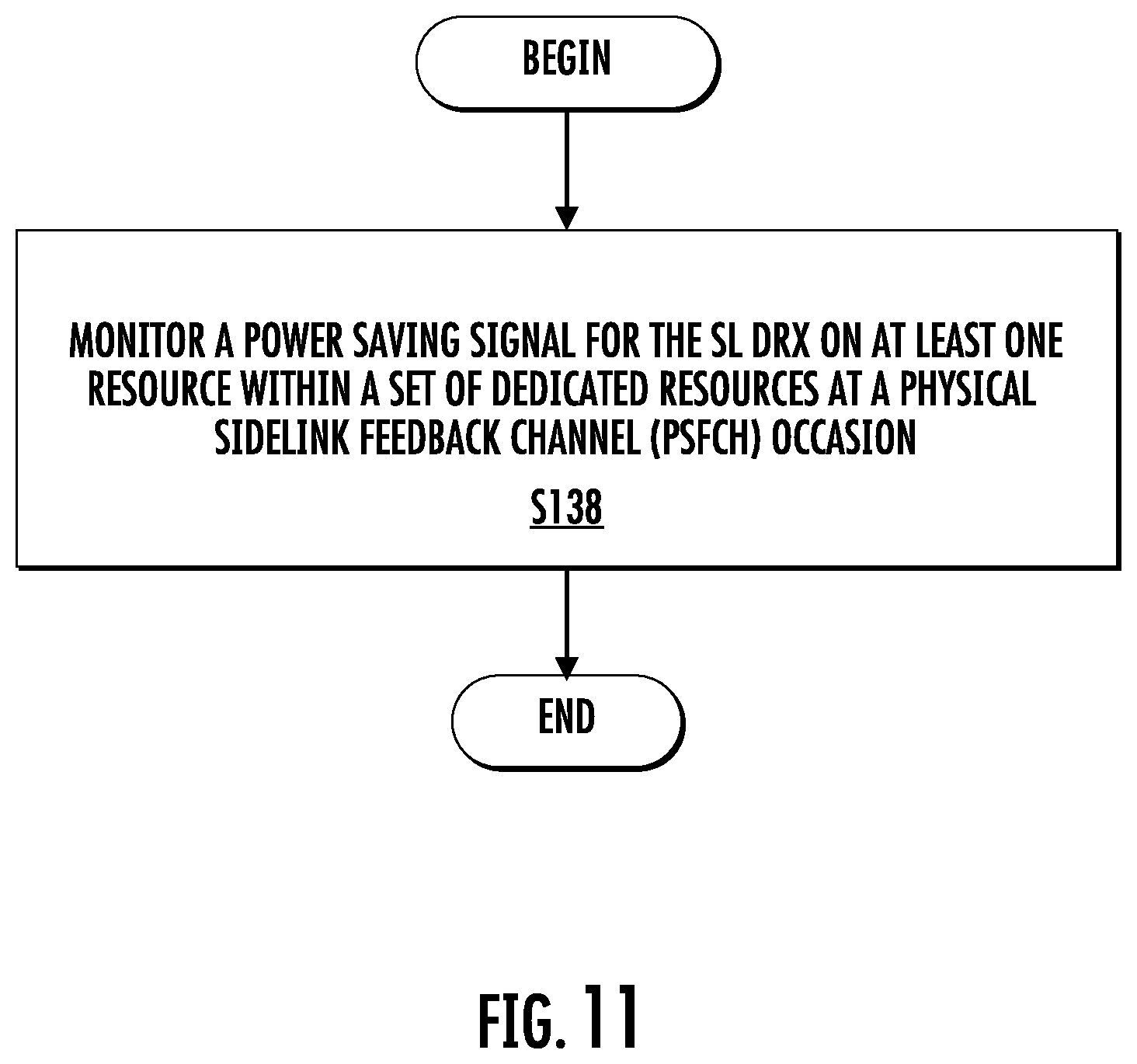 Patent US12581414 Figure 9 – Wake-up signal and go-to-sleep signal for sidelink communications