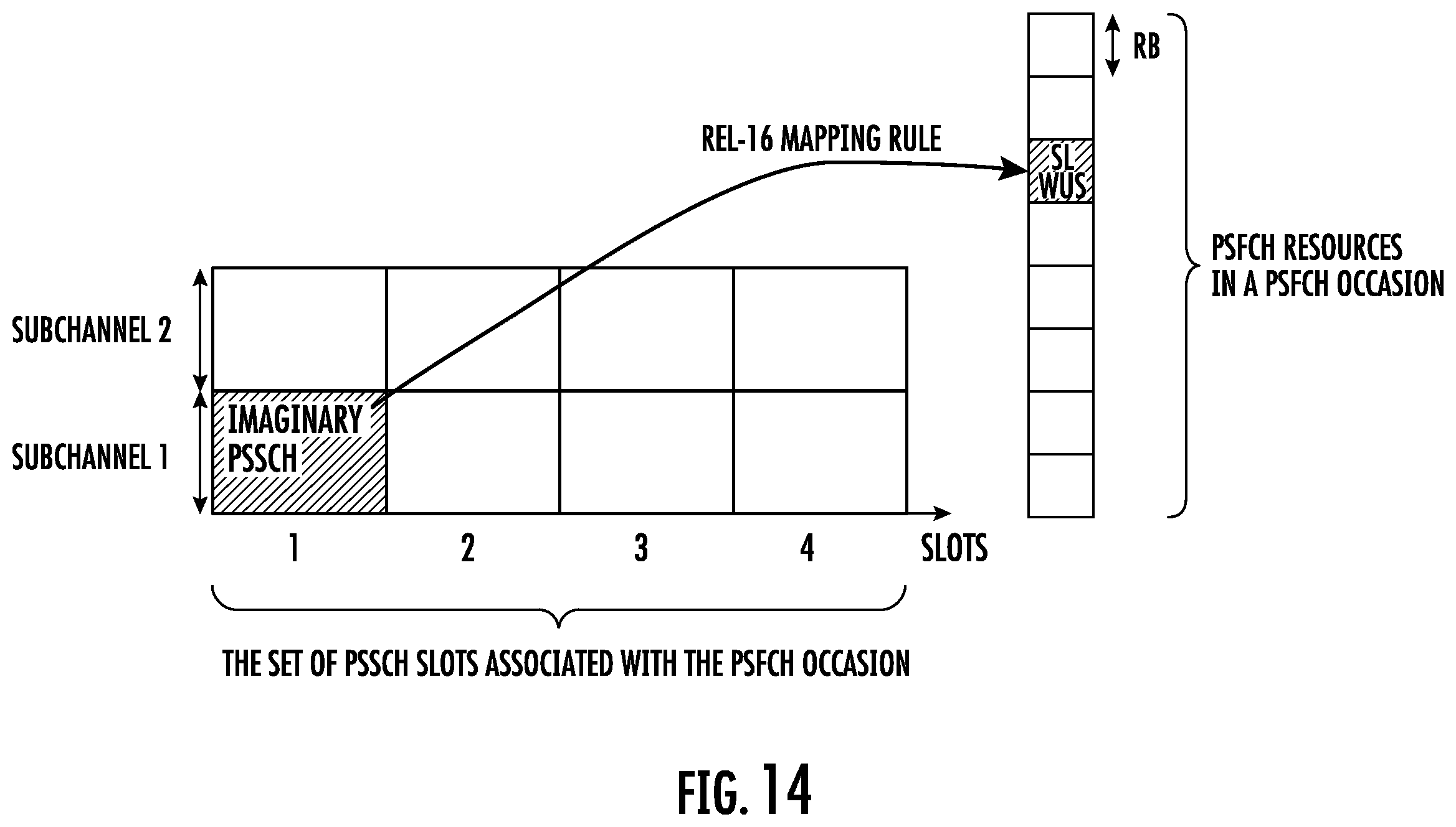 Patent US12581414 Figure 12 – Wake-up signal and go-to-sleep signal for sidelink communications