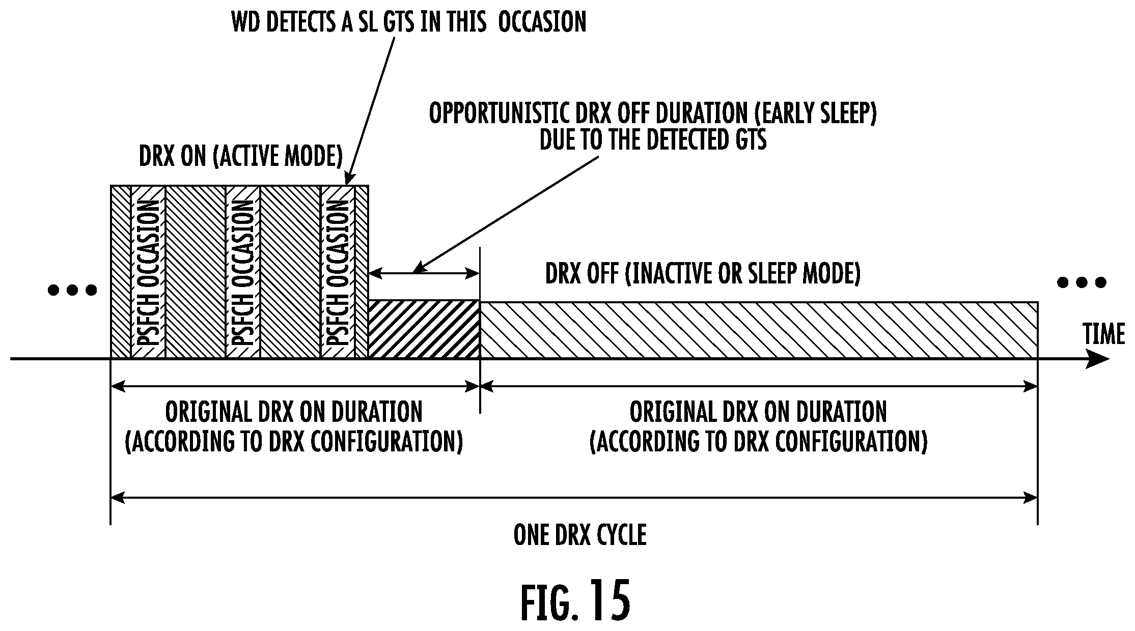 Patent US12581414 Figure 13 – Wake-up signal and go-to-sleep signal for sidelink communications