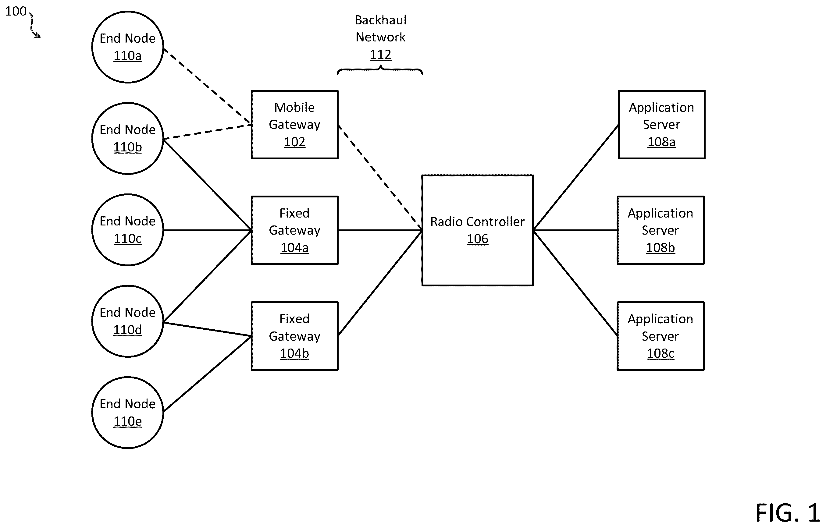 Patent US12581415 Figure 1 – Systems and methods for using a mobile gateway in a low power wide area network