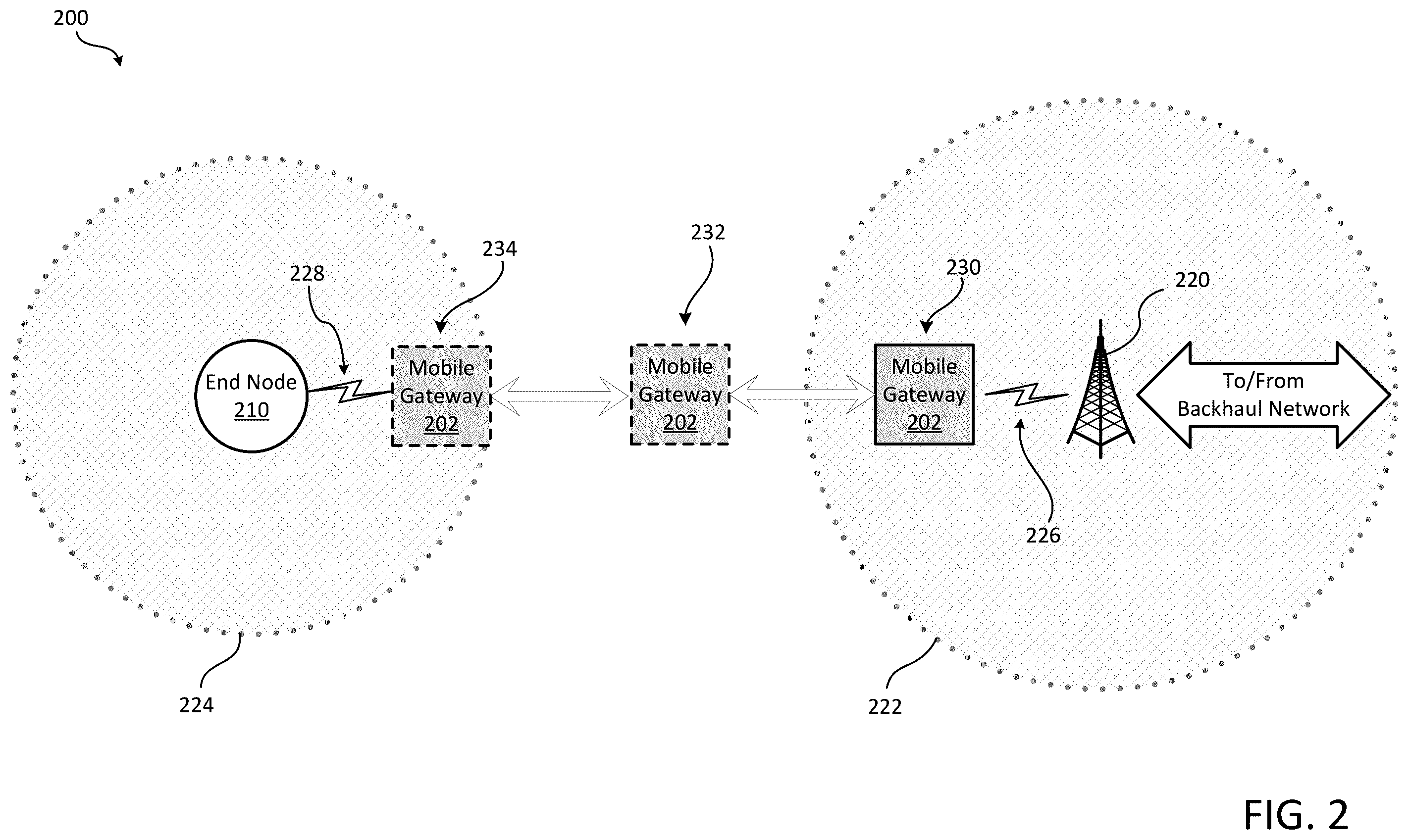 Patent US12581415 Figure 2 – Systems and methods for using a mobile gateway in a low power wide area network