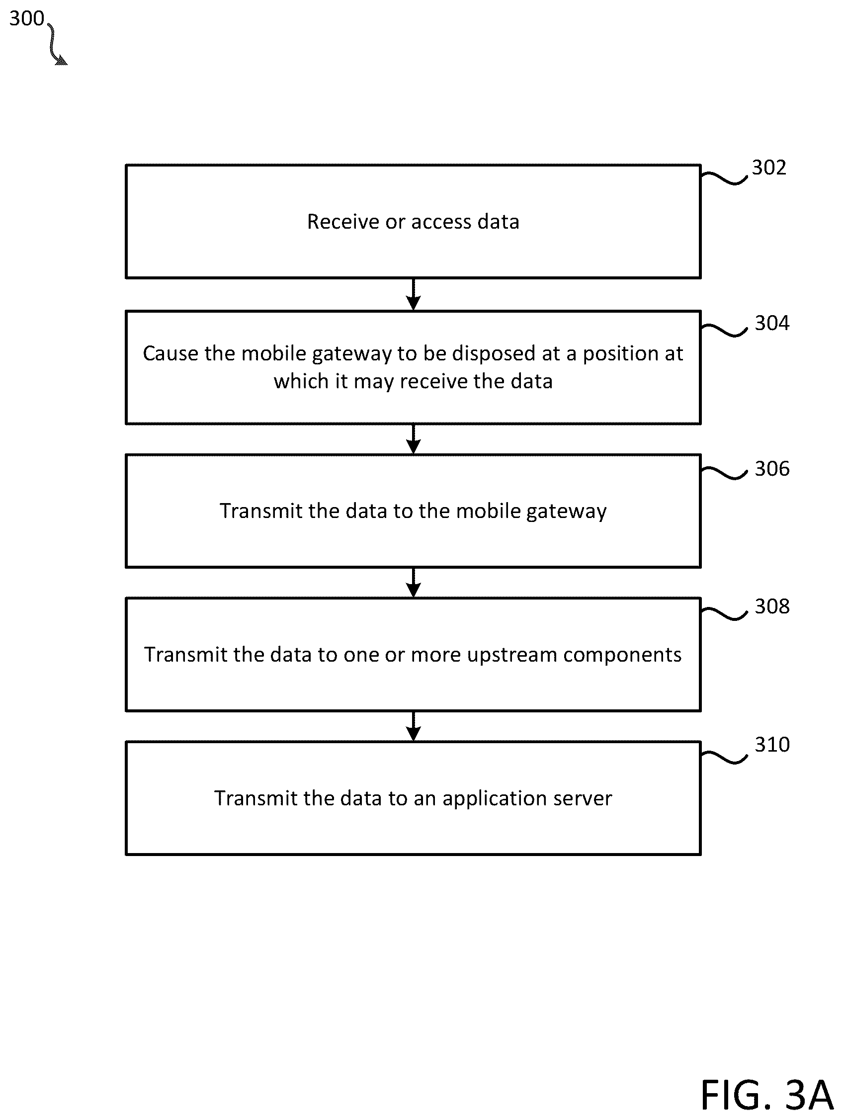 Patent US12581415 Figure 3 – Systems and methods for using a mobile gateway in a low power wide area network