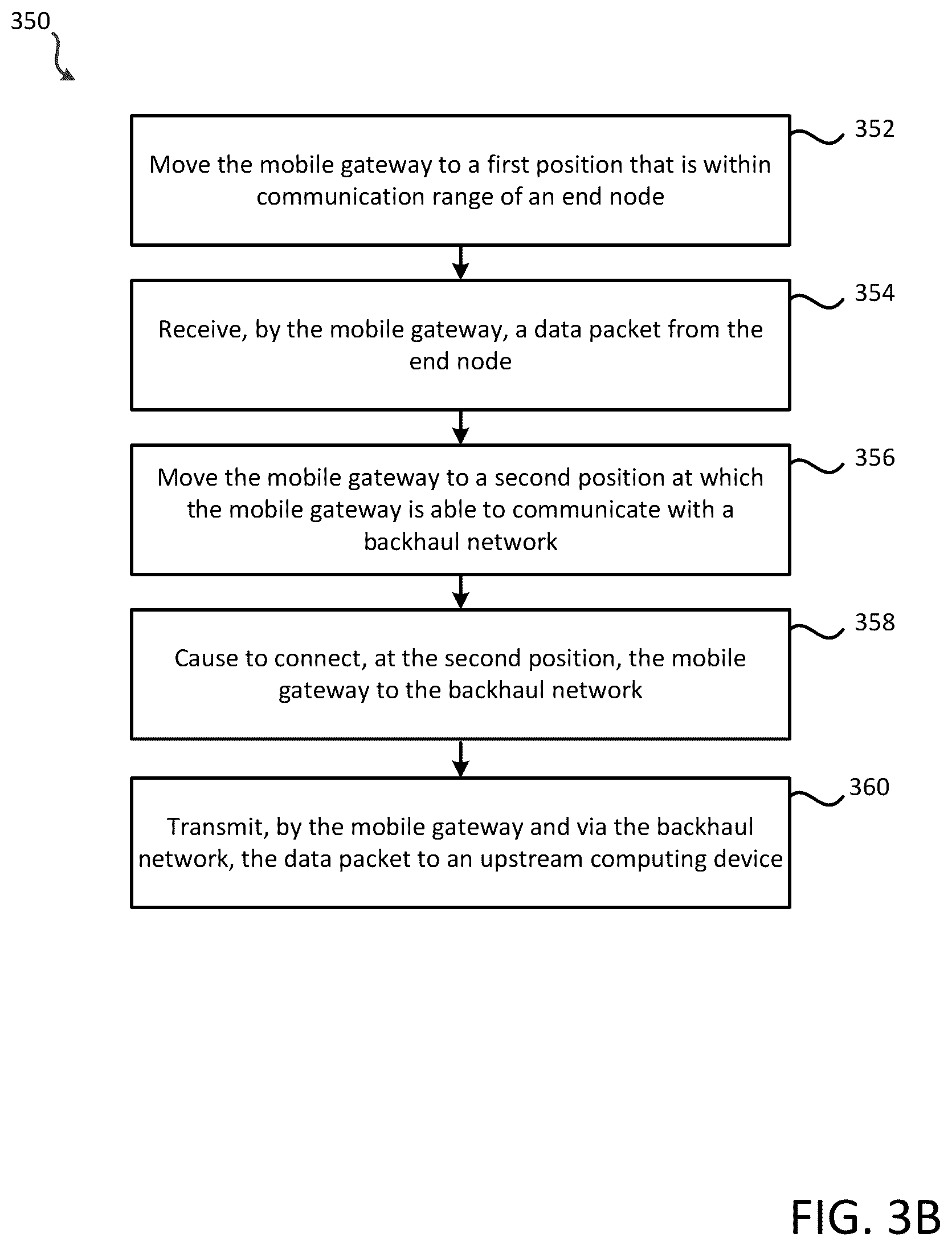 Patent US12581415 Figure 4 – Systems and methods for using a mobile gateway in a low power wide area network