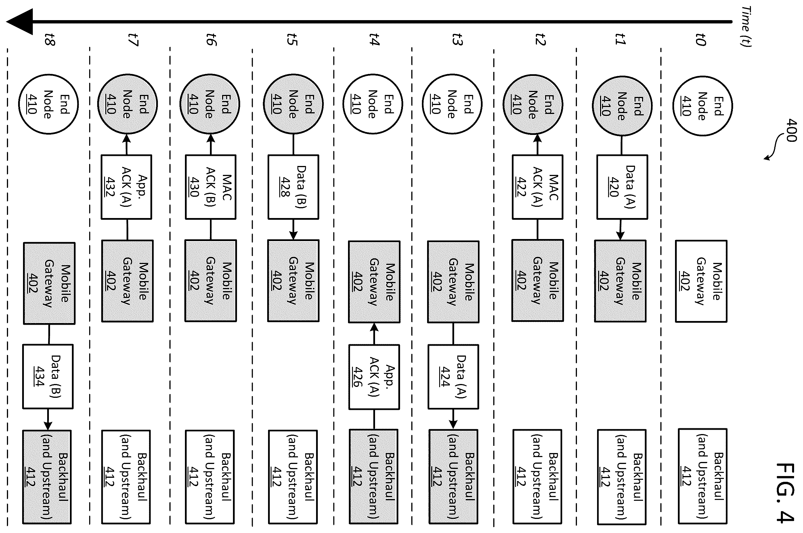 Patent US12581415 Figure 5 – Systems and methods for using a mobile gateway in a low power wide area network