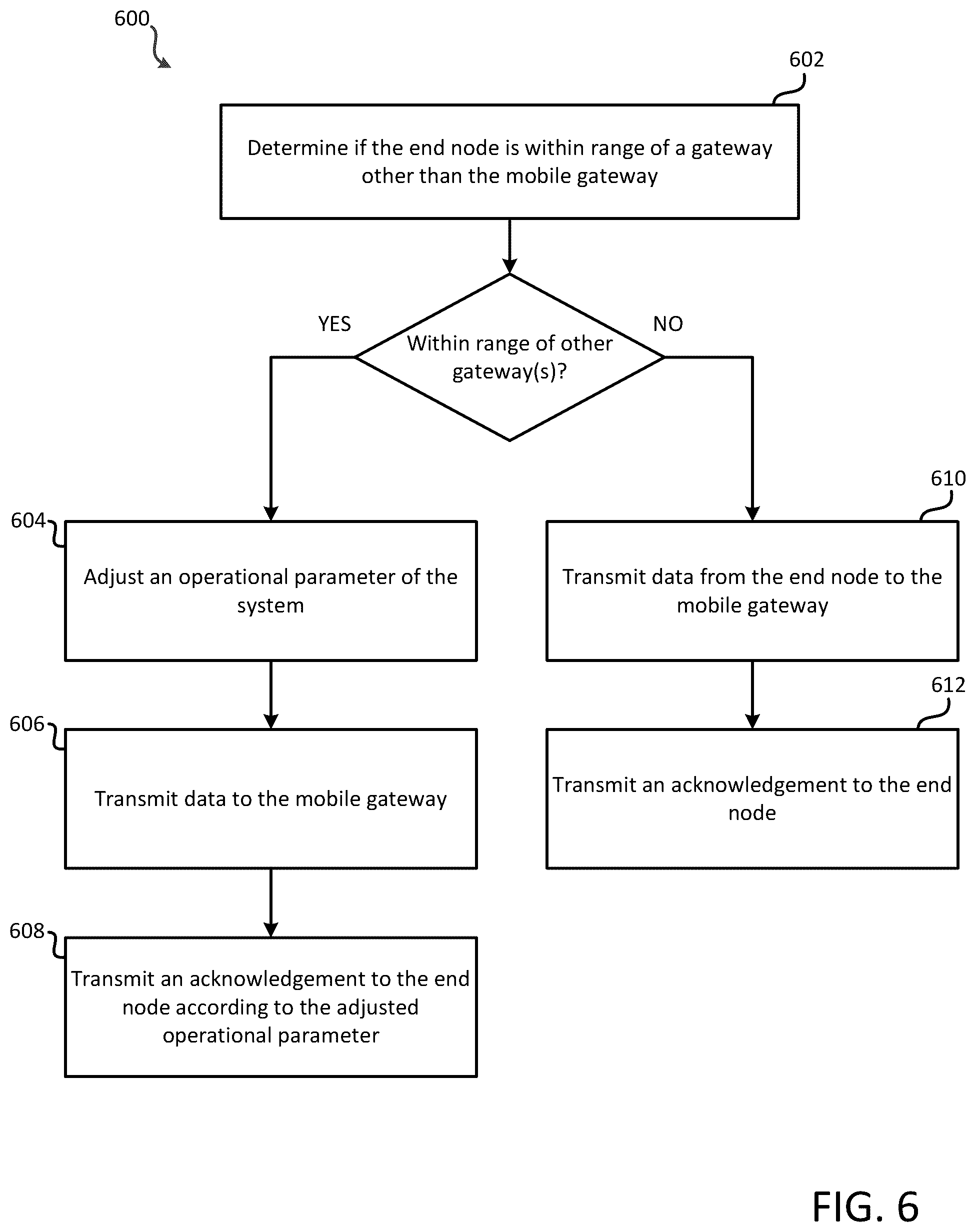 Patent US12581415 Figure 7 – Systems and methods for using a mobile gateway in a low power wide area network