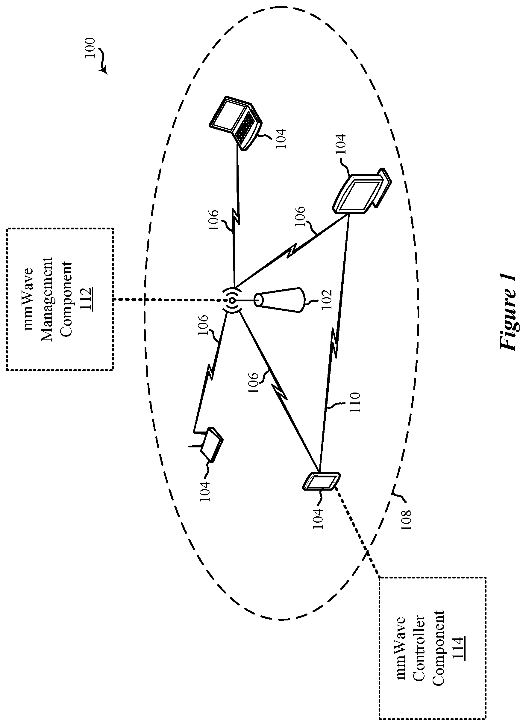Patent US12581417 Figure 1 – Multi-receive mode millimeter wave (mmWave) operation