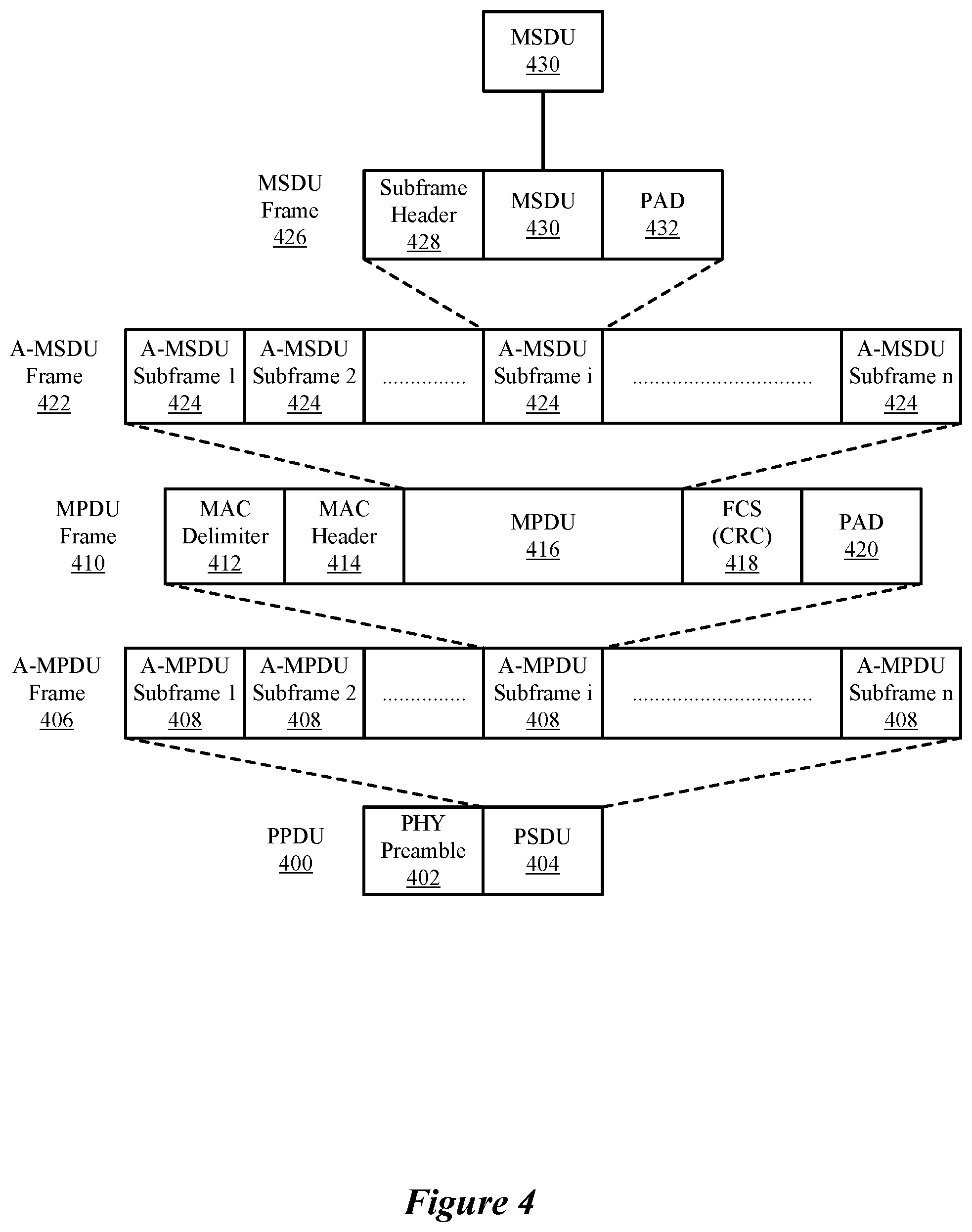 Patent US12581417 Figure 4 – Multi-receive mode millimeter wave (mmWave) operation