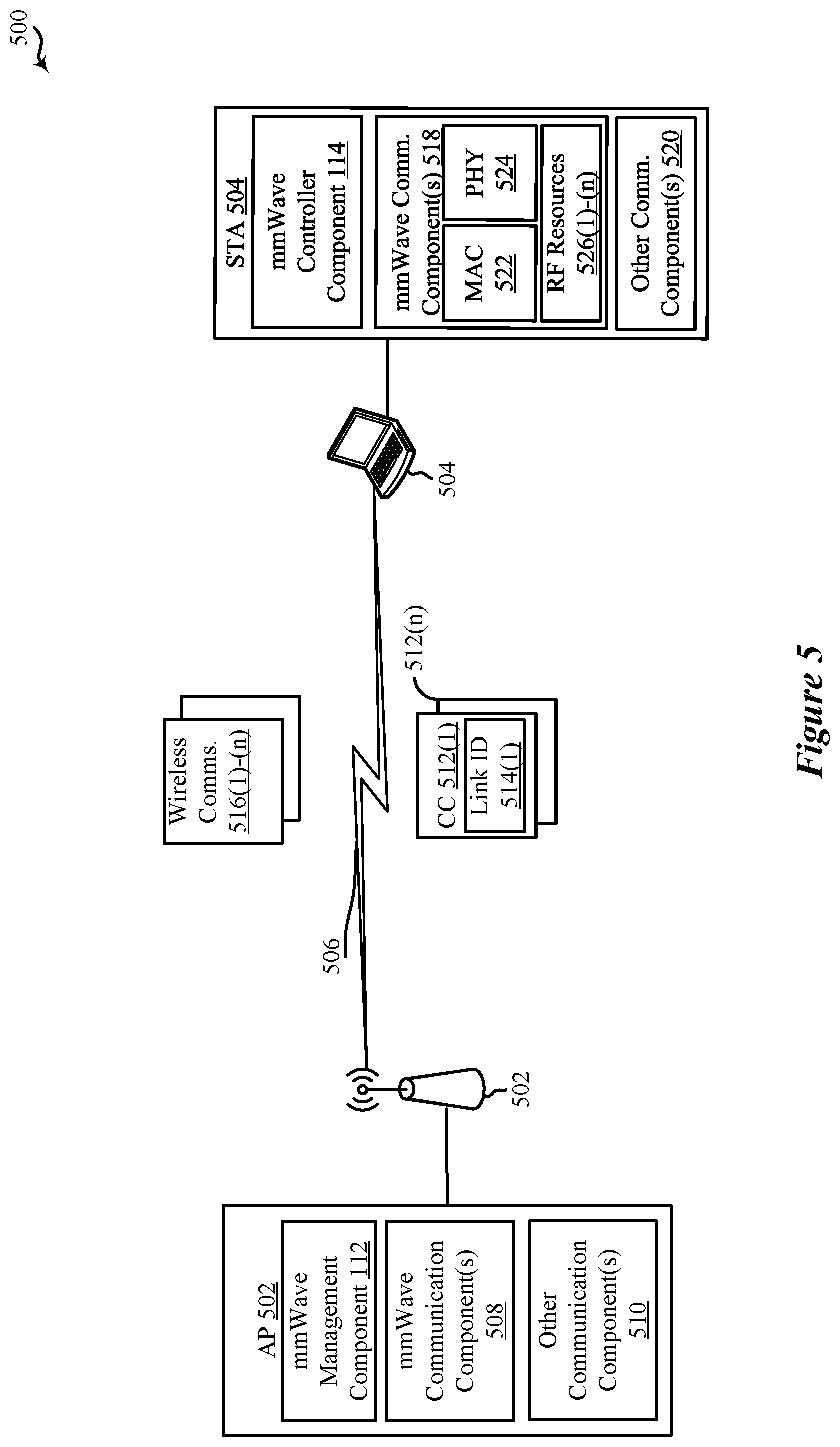 Patent US12581417 Figure 5 – Multi-receive mode millimeter wave (mmWave) operation