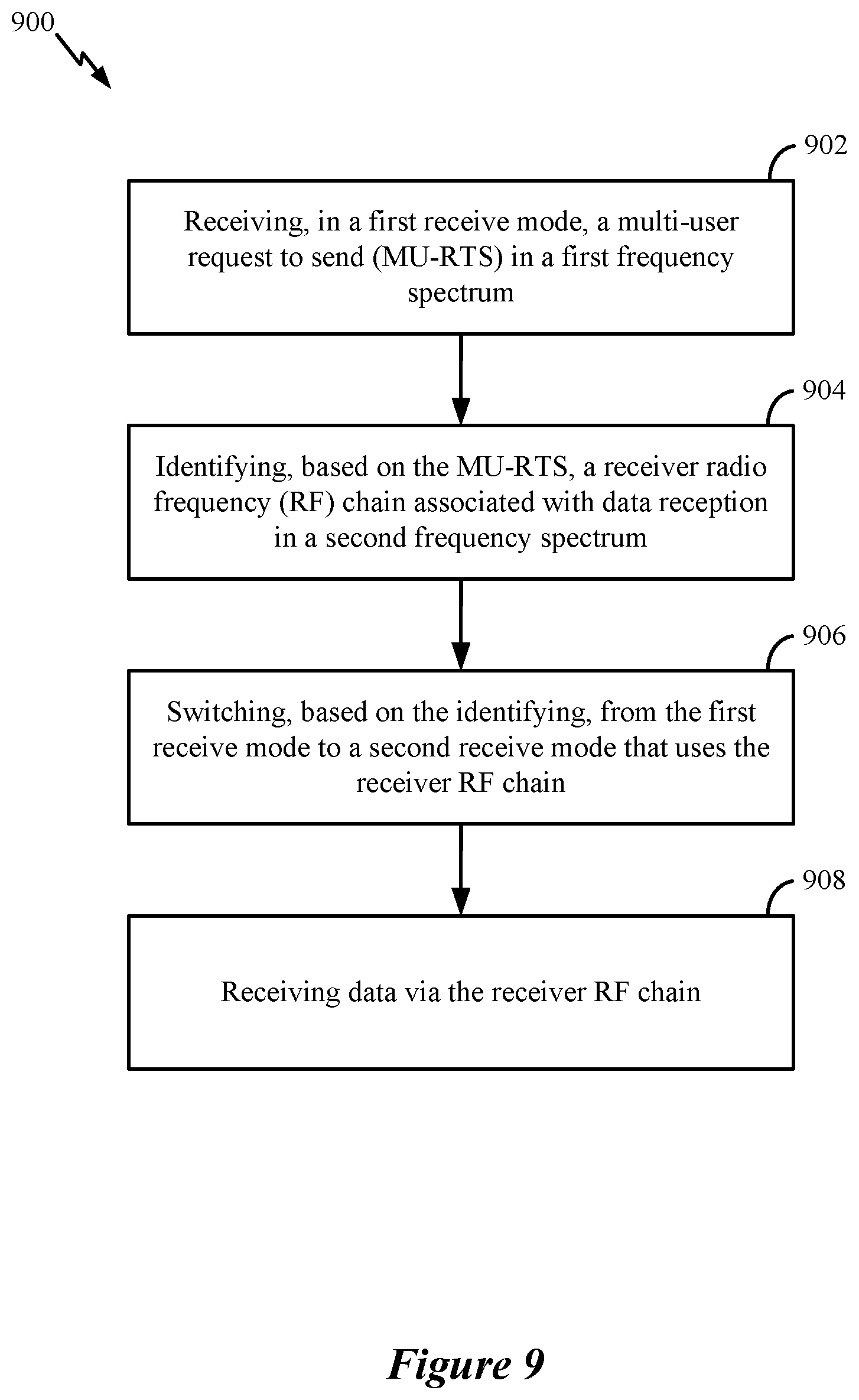 Patent US12581417 Figure 9 – Multi-receive mode millimeter wave (mmWave) operation